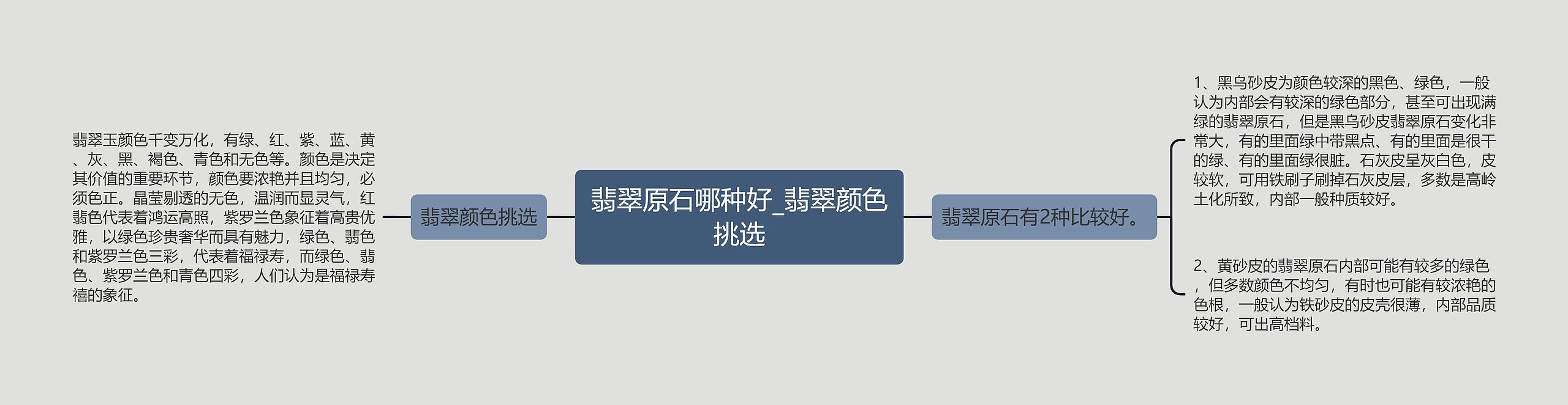 翡翠原石哪种好_翡翠颜色挑选 翡翠原石哪种好_翡翠颜色挑选