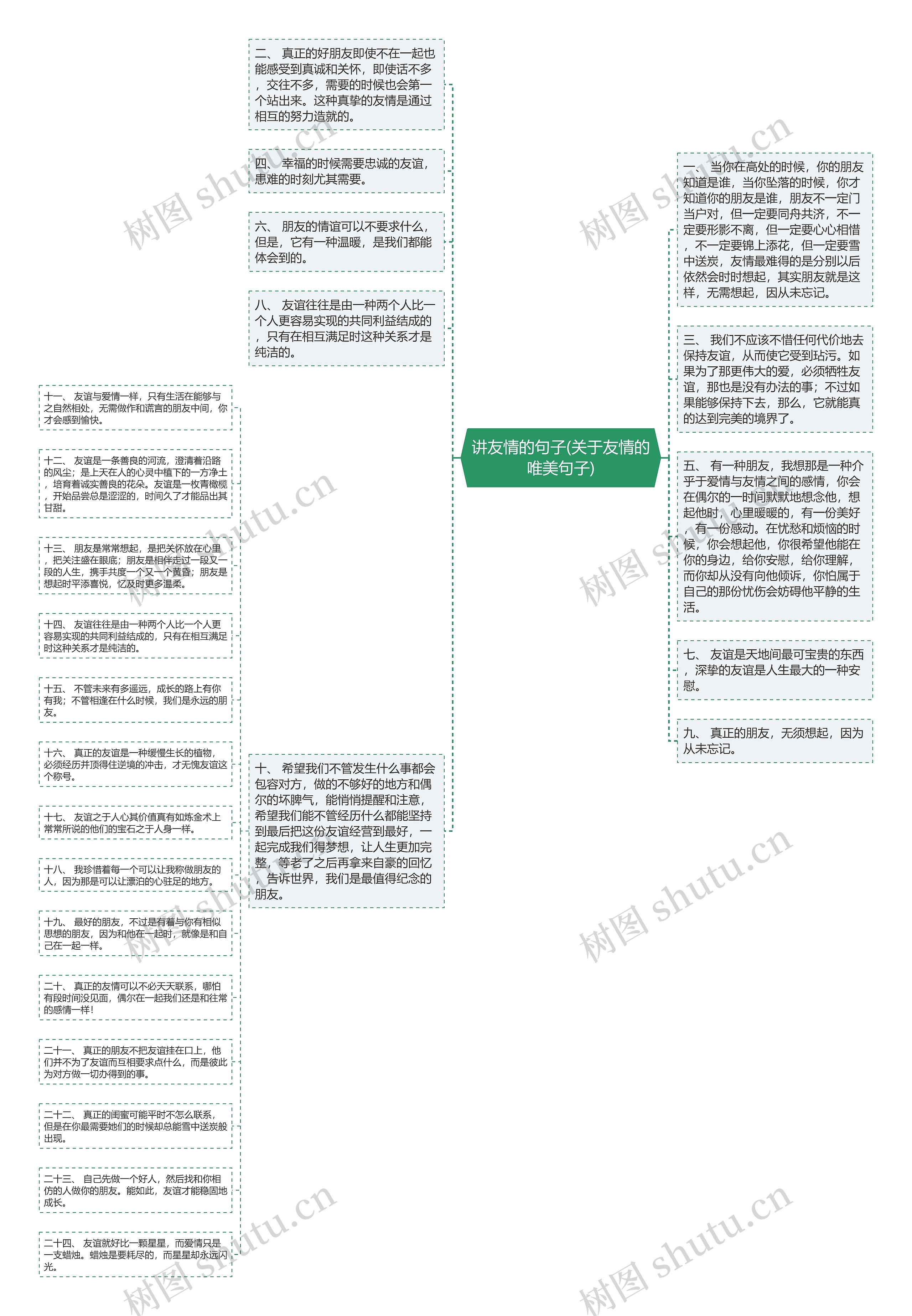 讲友情的句子(关于友情的唯美句子)思维导图