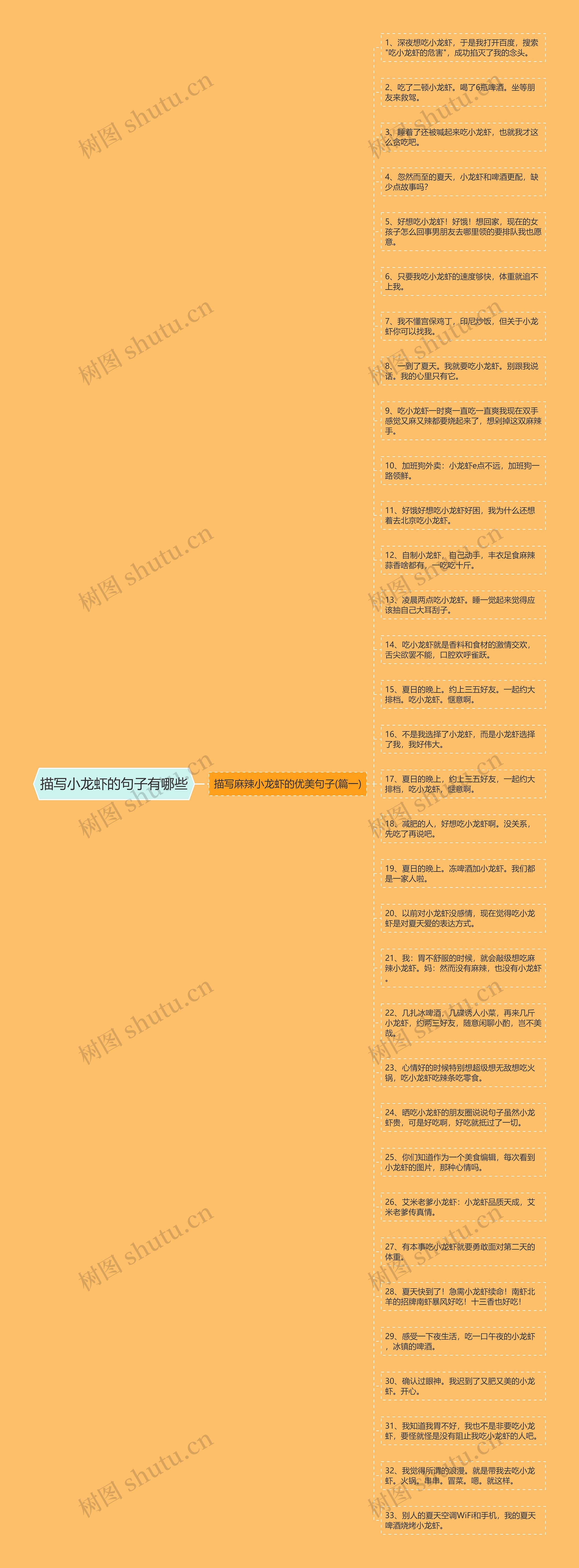 描写小龙虾的句子有哪些思维导图