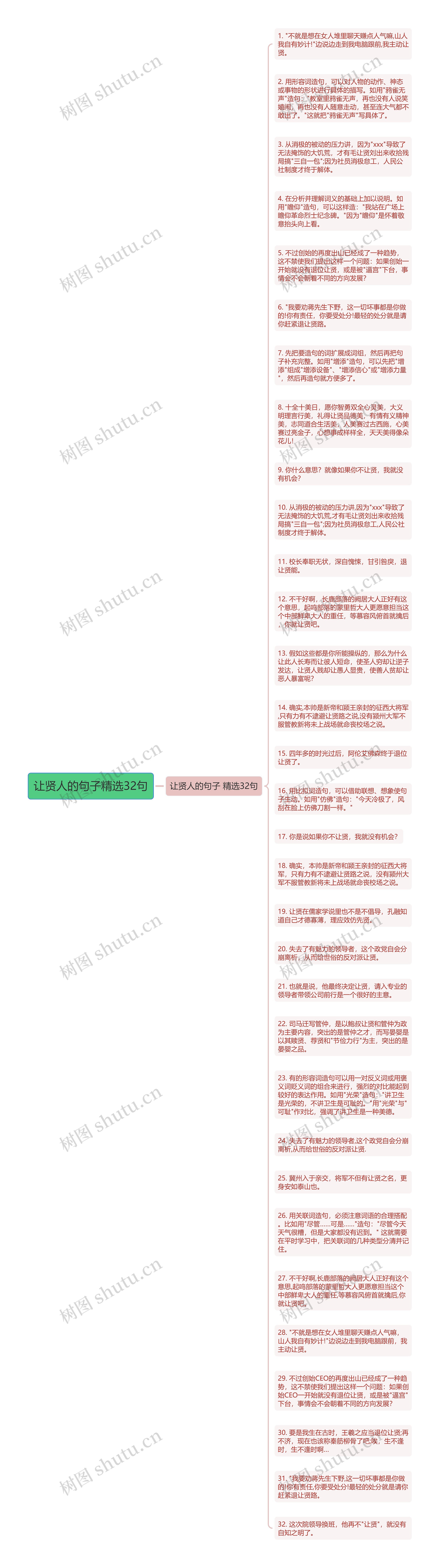 让贤人的句子精选32句思维导图