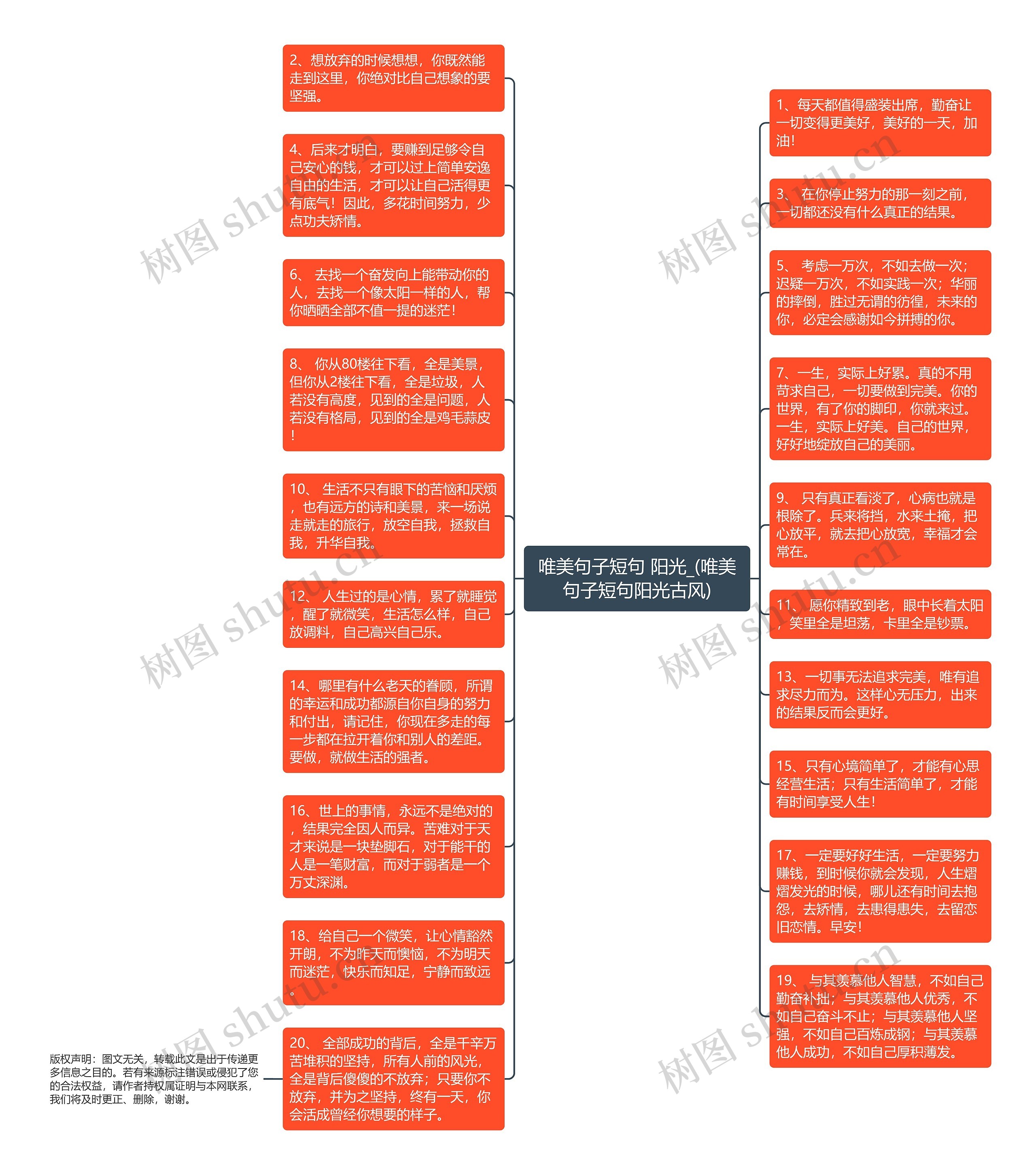 唯美句子短句 阳光_(唯美句子短句阳光古风)思维导图