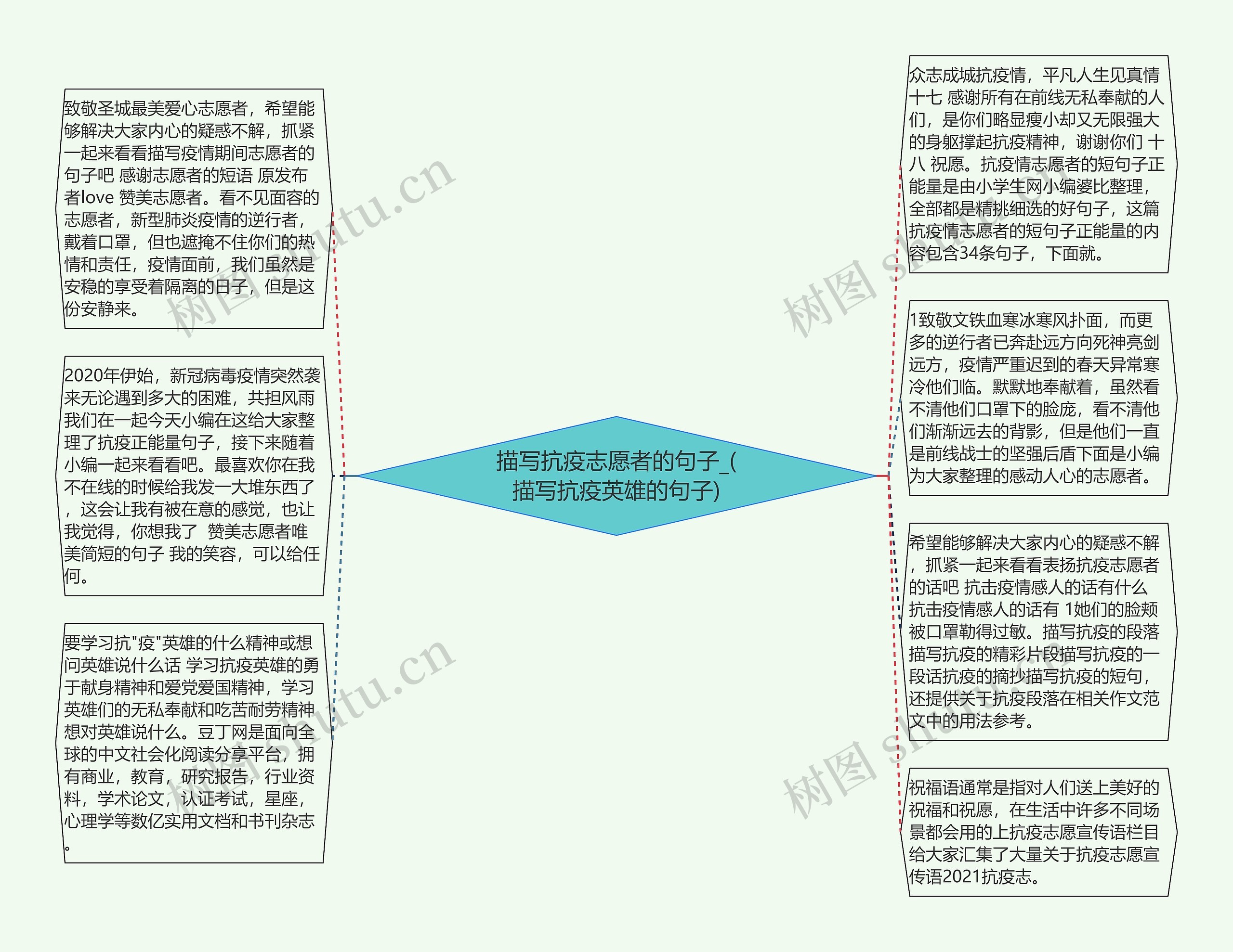 描写抗疫志愿者的句子_(描写抗疫英雄的句子)思维导图