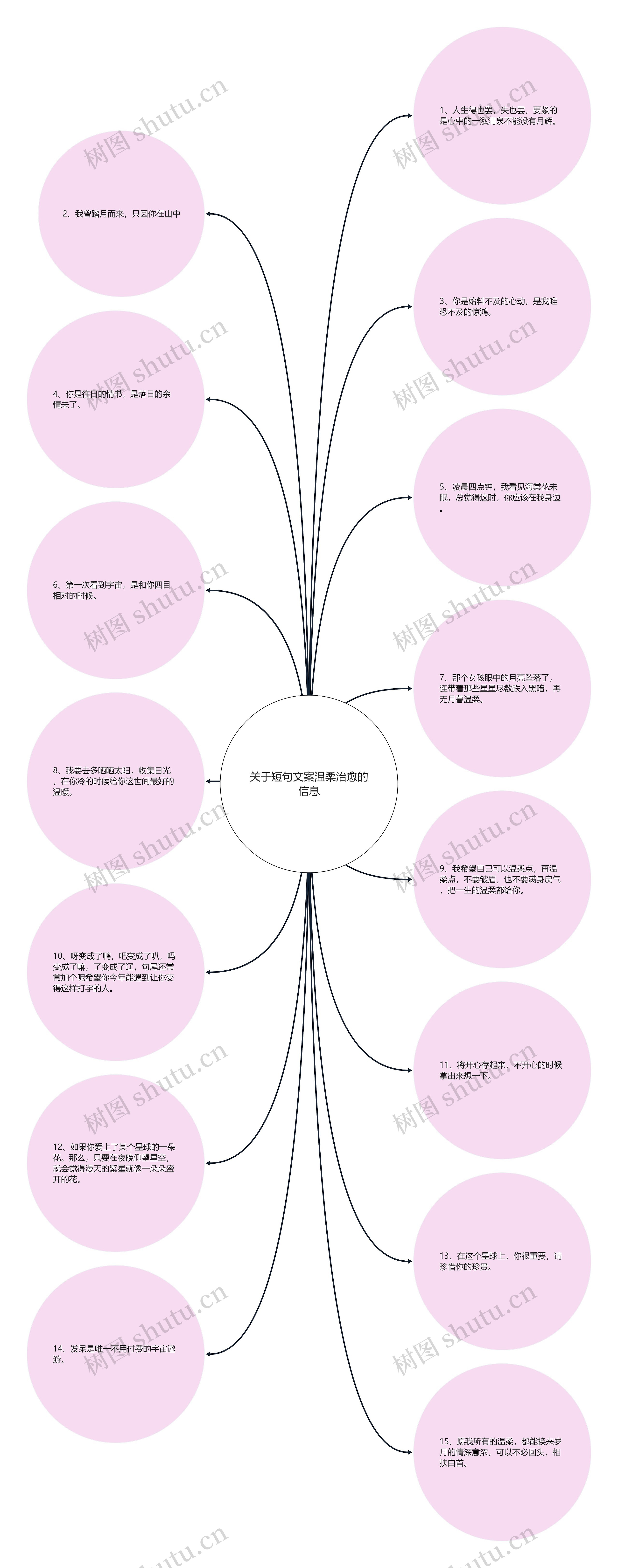 关于短句文案温柔治愈的信息