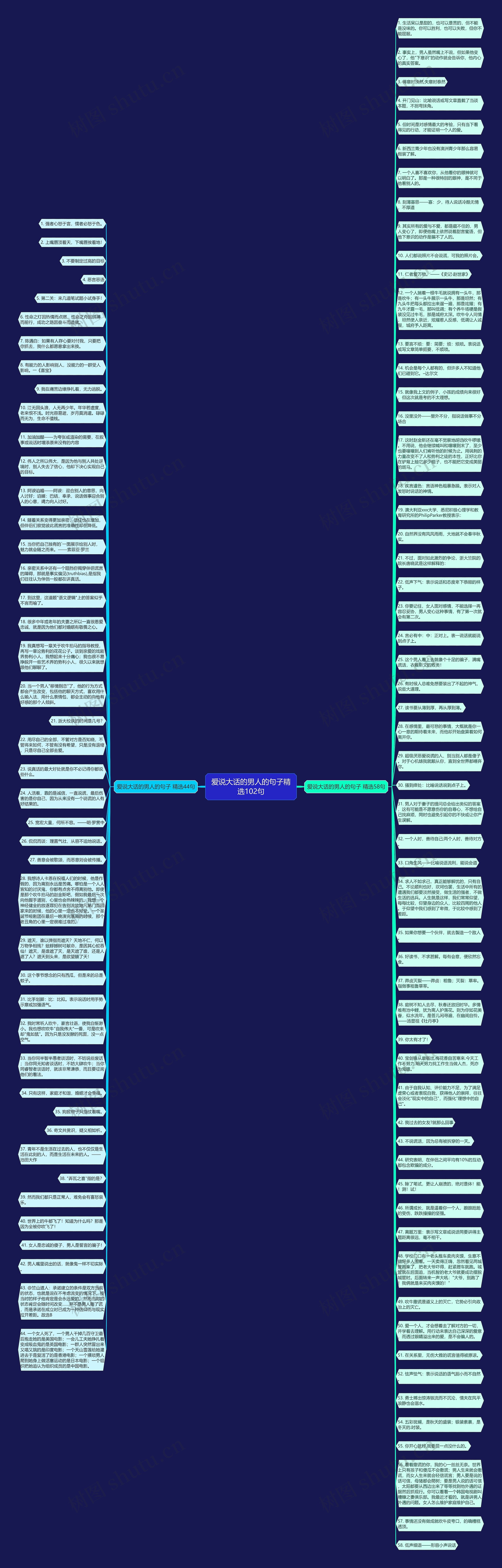 爱说大话的男人的句子精选102句思维导图