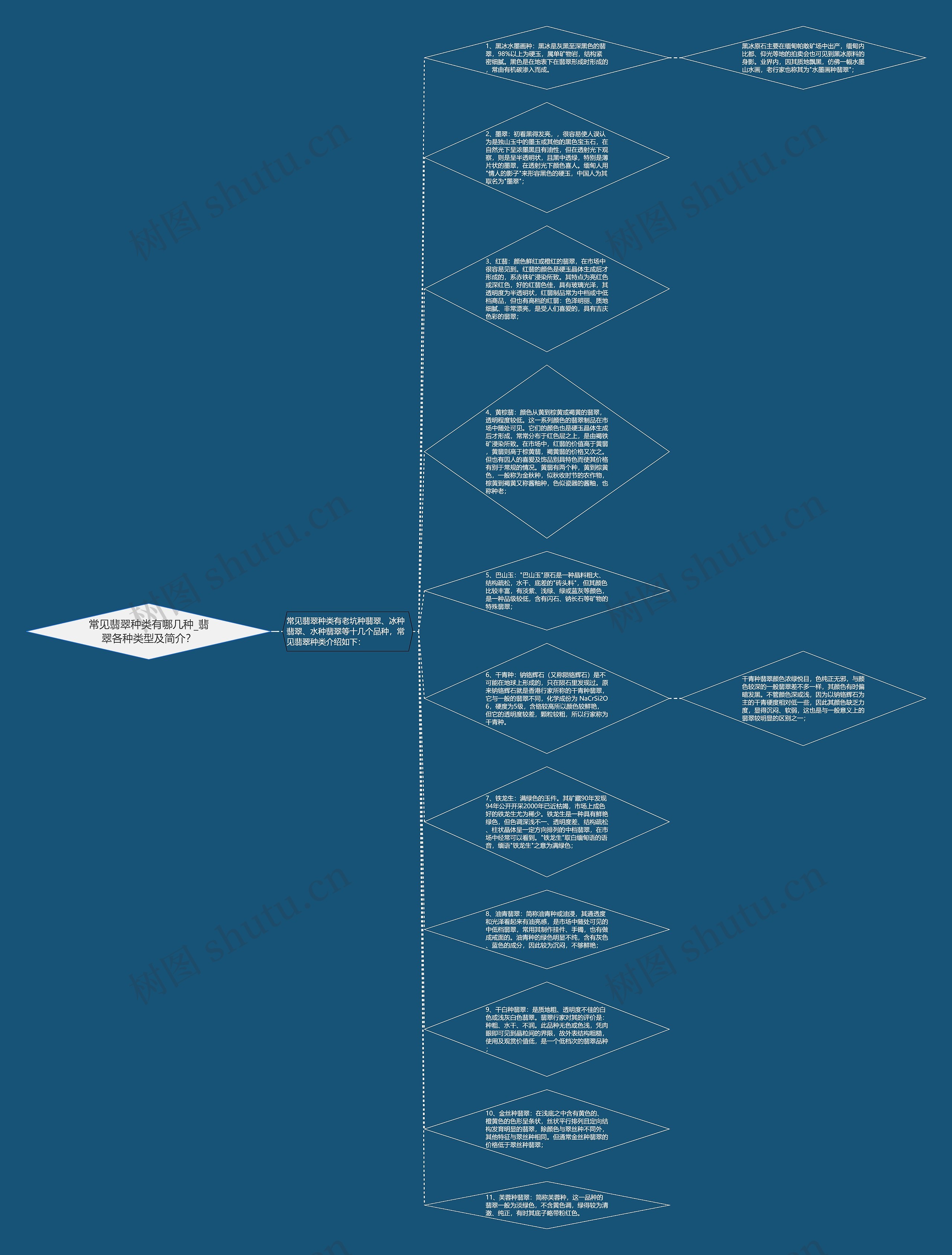 常见翡翠种类有哪几种_翡翠各种类型及简介？思维导图