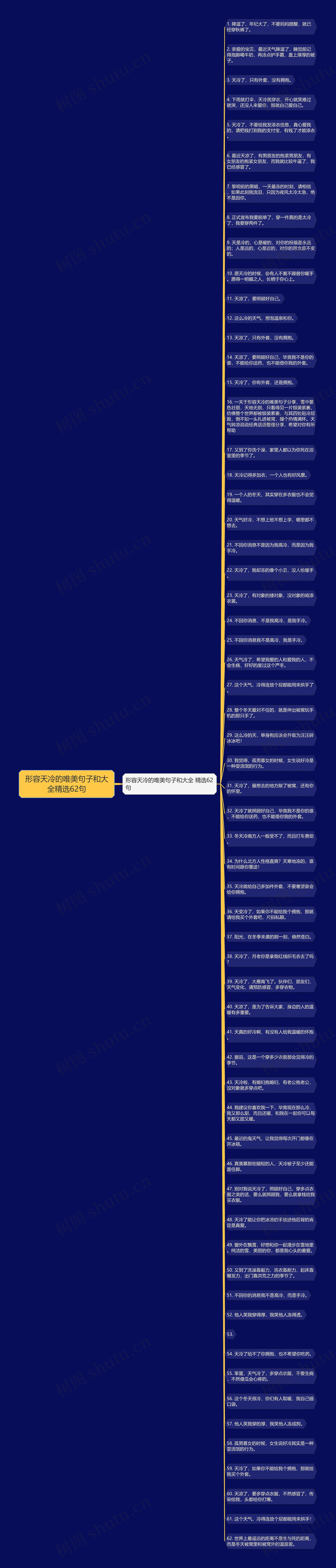 形容天冷的唯美句子和大全精选62句思维导图