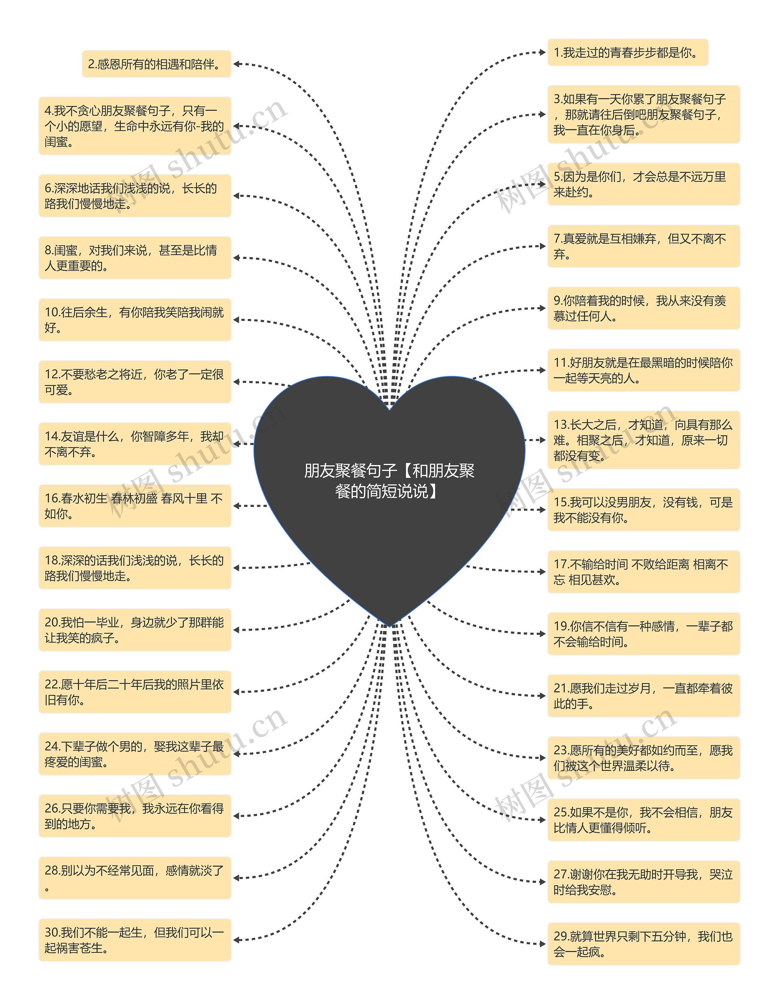 朋友聚餐句子【和朋友聚餐的简短说说】 朋友聚餐句子【和朋友聚餐的简短说说】