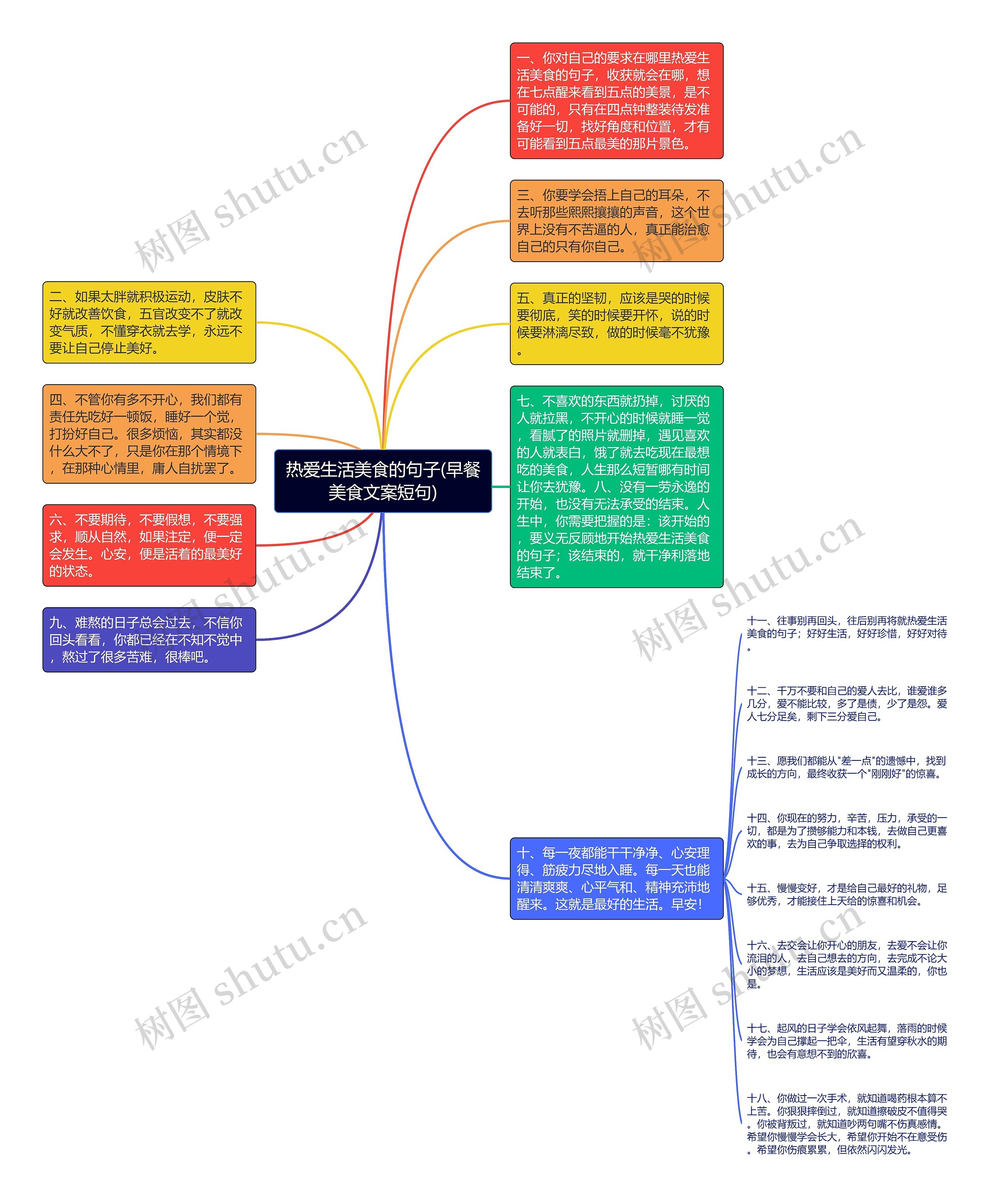 热爱生活美食的句子(早餐美食文案短句)思维导图