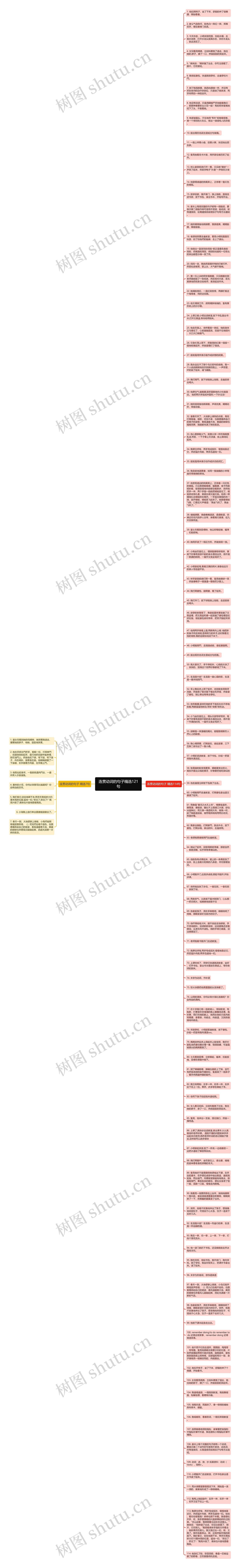 连贯动词的句子精选121句思维导图