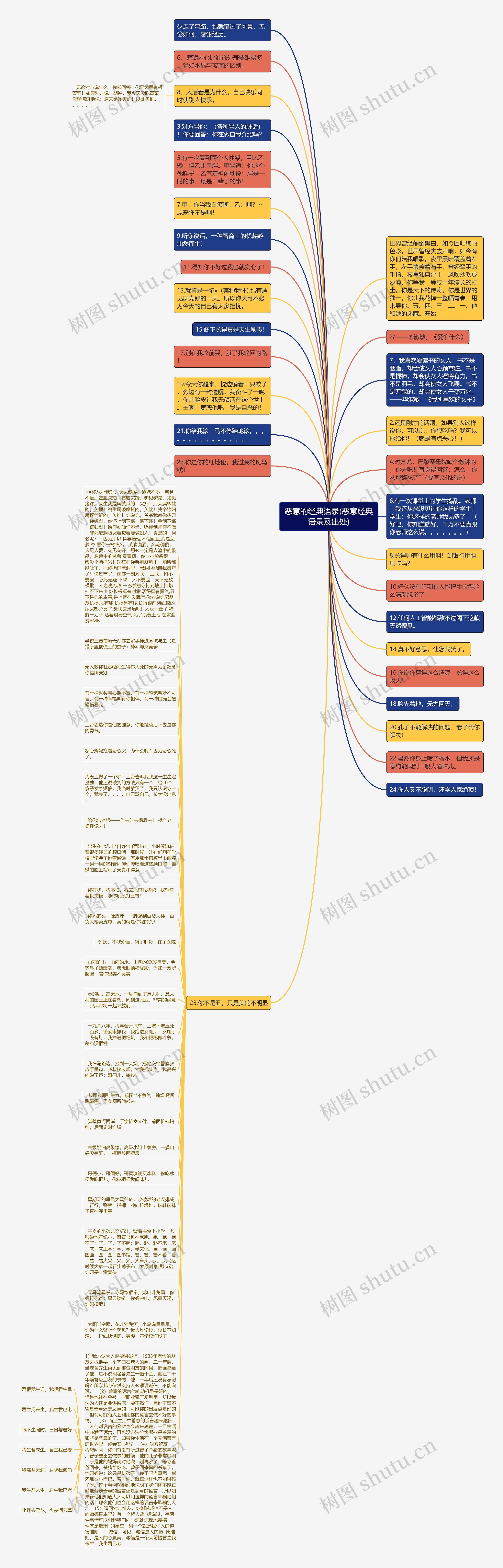 恶意的经典语录(恶意经典语录及出处)思维导图