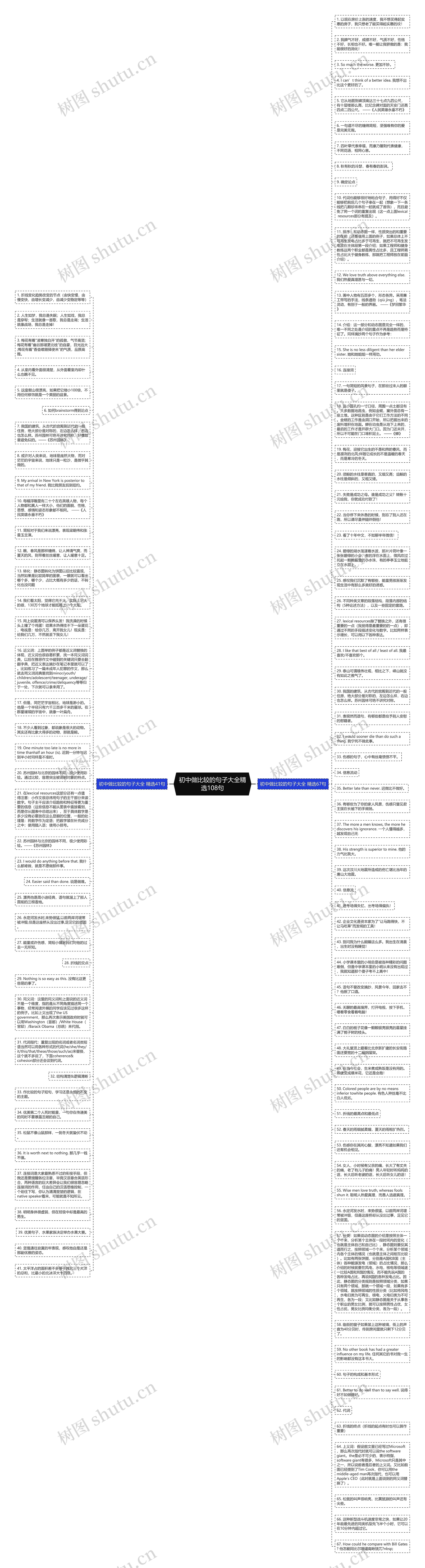 初中做比较的句子大全精选108句思维导图