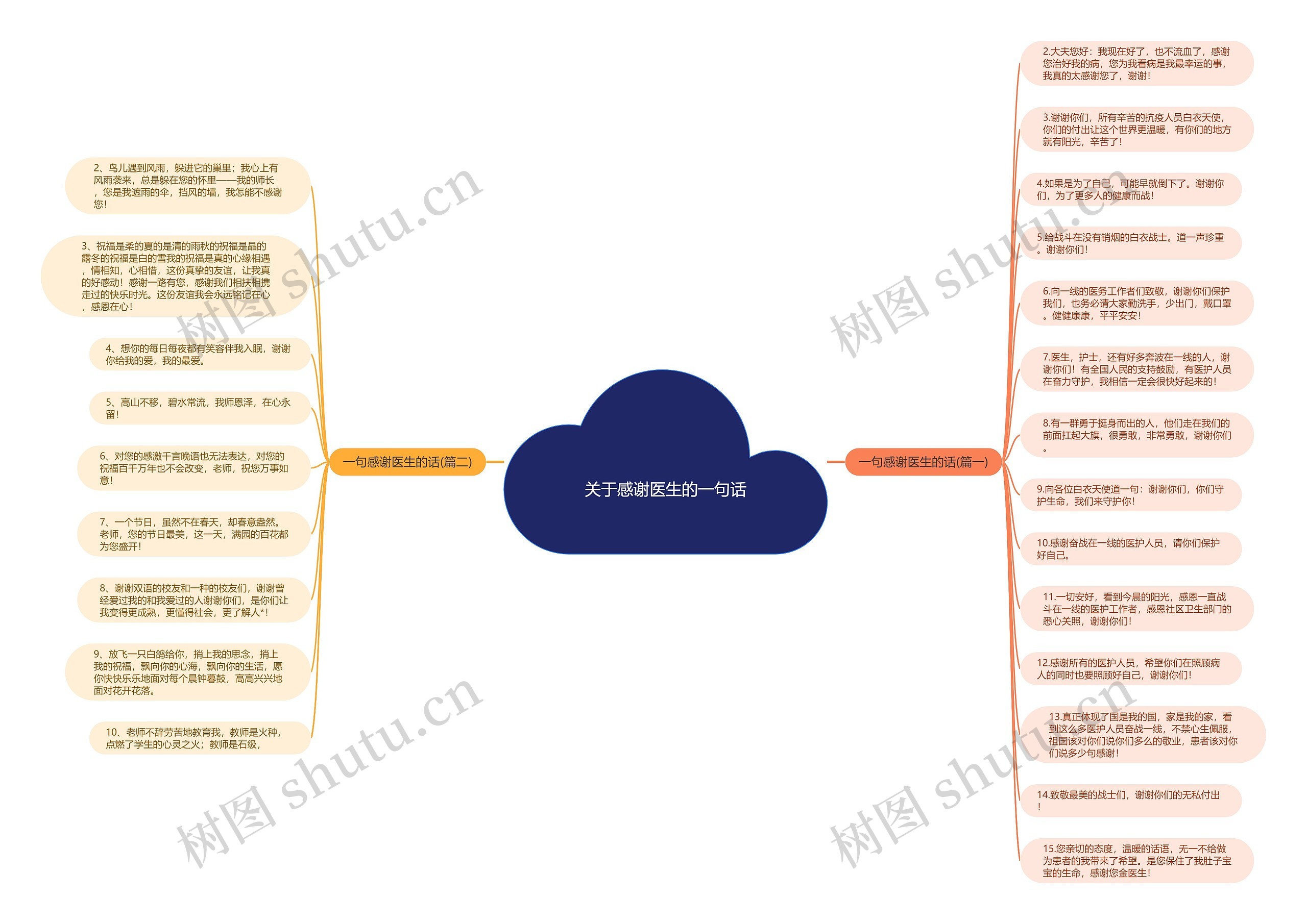 关于感谢医生的一句话 关于感谢医生的一句话