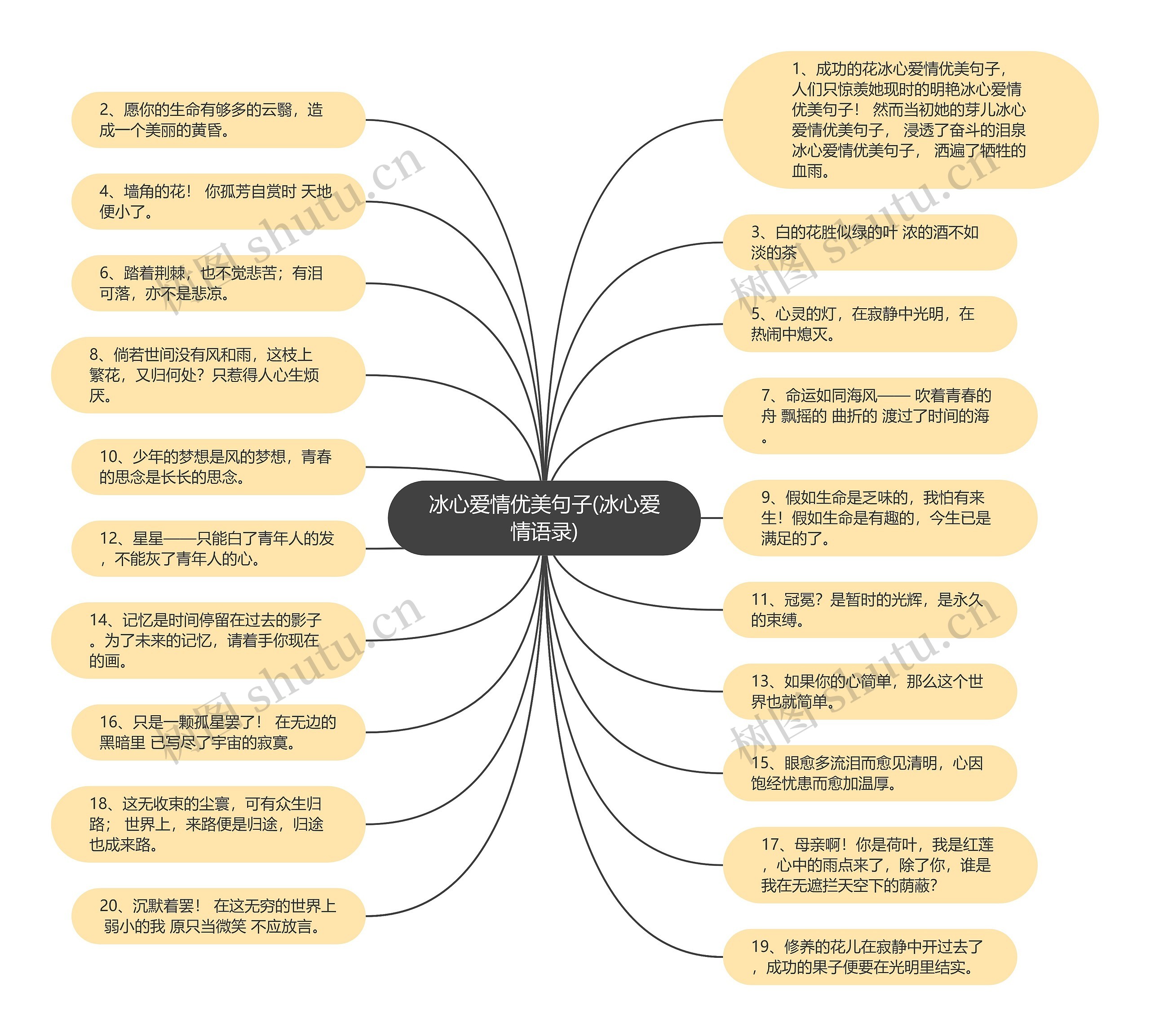 冰心爱情优美句子(冰心爱情语录)思维导图