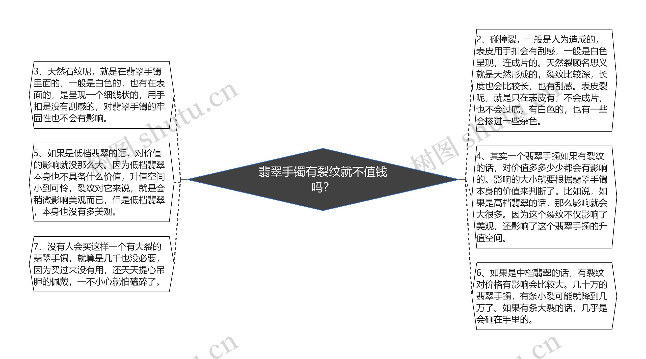 翡翠手镯有裂纹就不值钱吗？