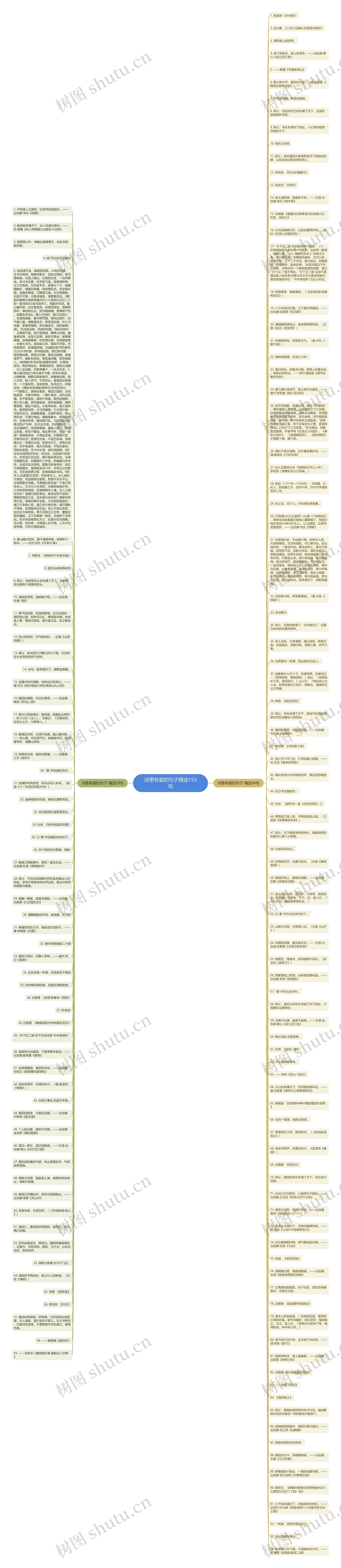 诗里有裴的句子精选153句思维导图