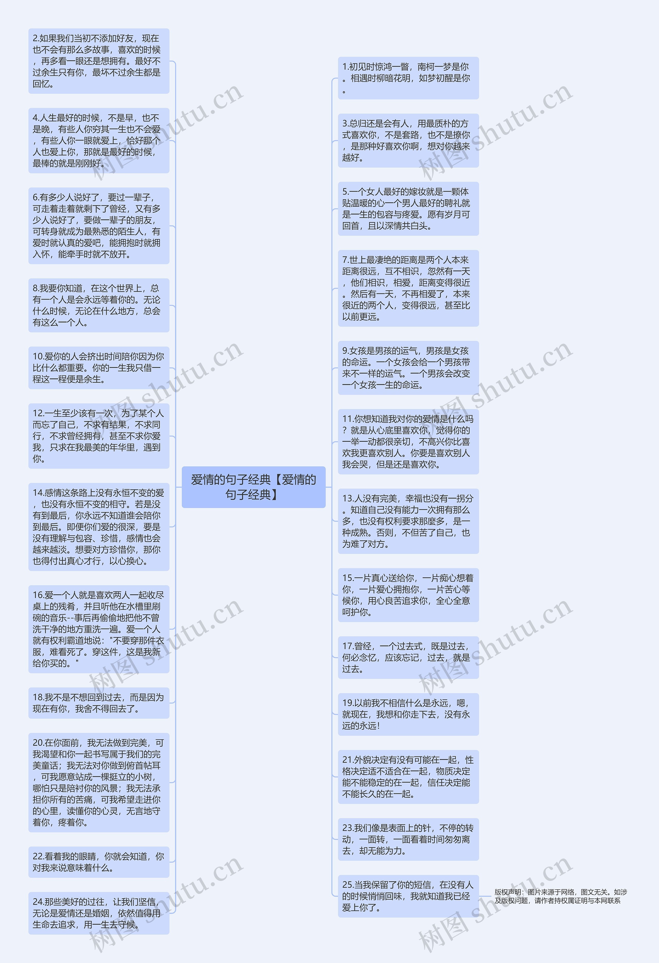 爱情的句子经典【爱情的句子经典】思维导图