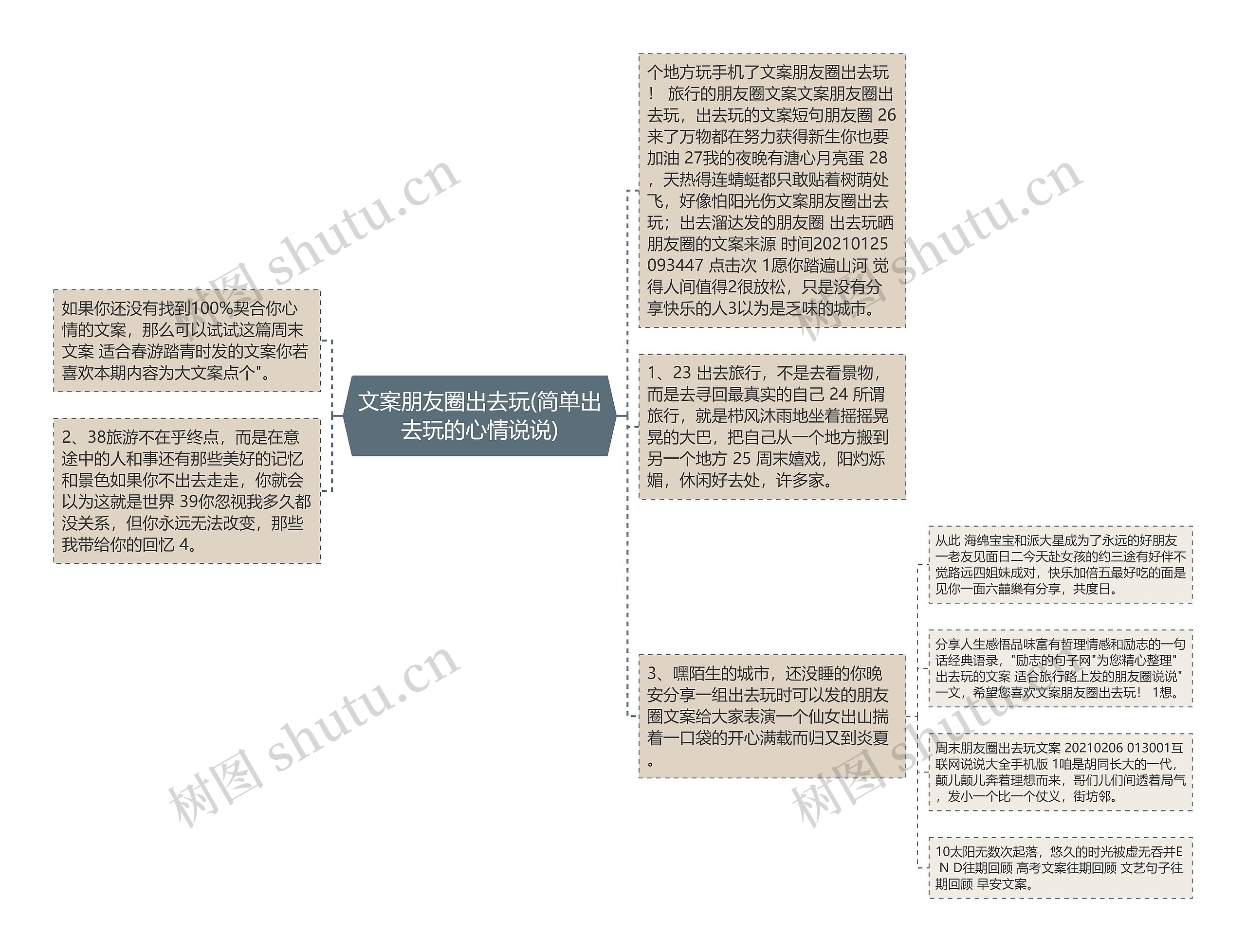 文案朋友圈出去玩(简单出去玩的心情说说)