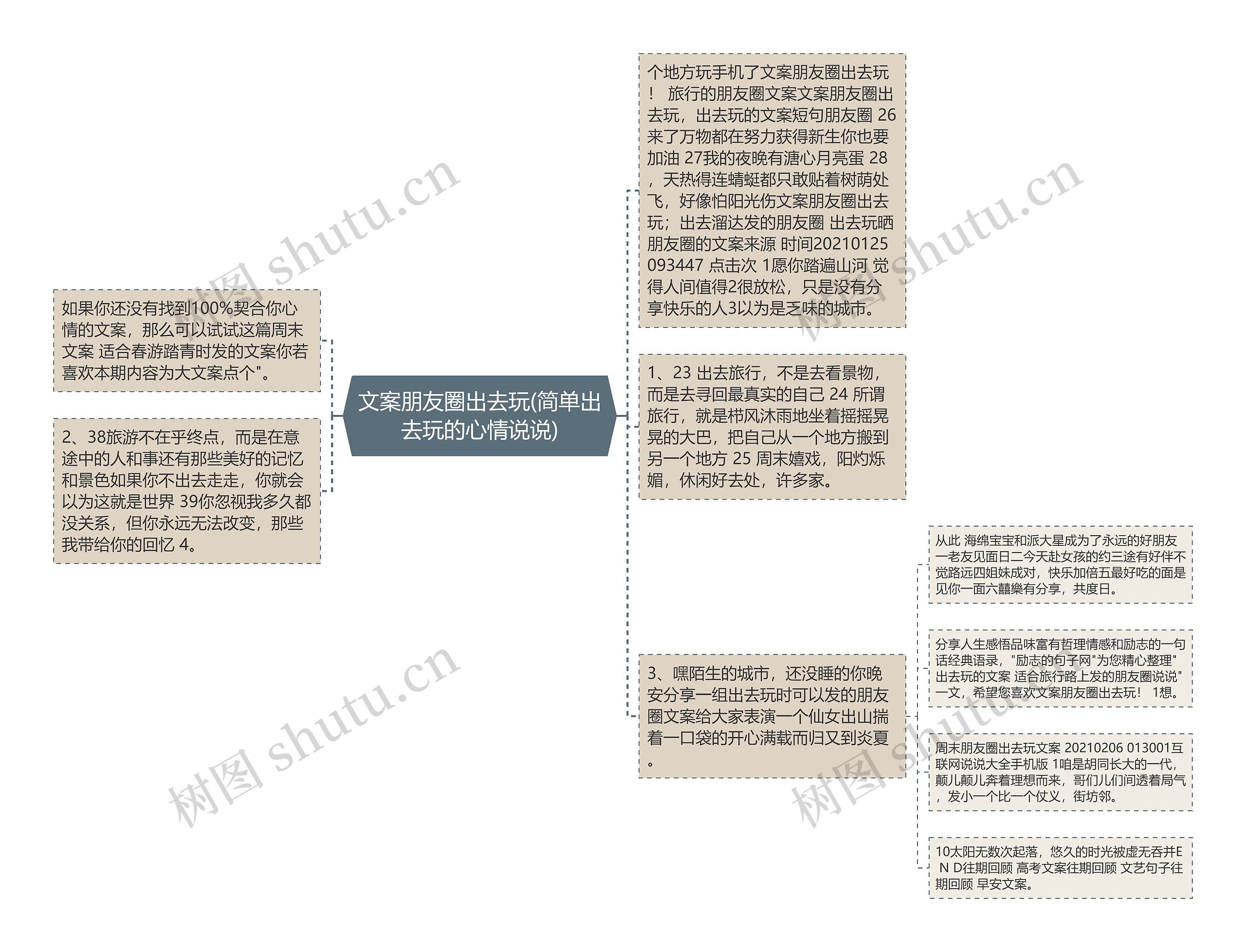 文案朋友圈出去玩(简单出去玩的心情说说)思维导图