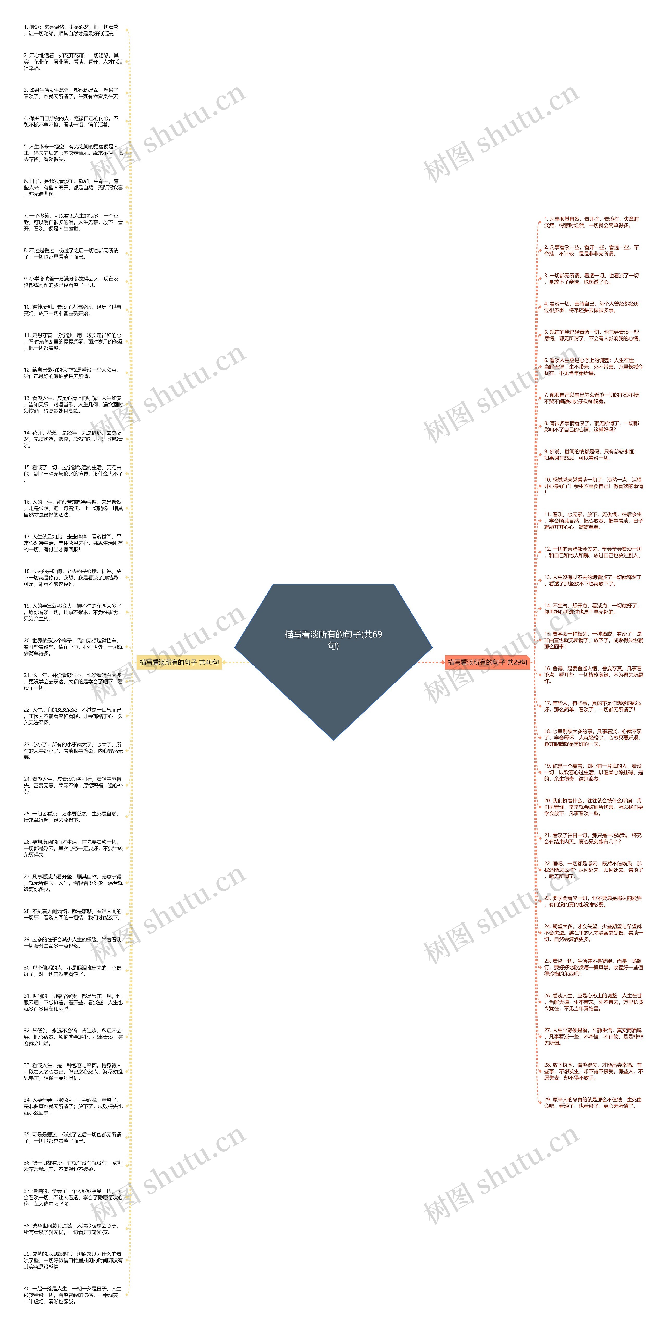 描写看淡所有的句子(共69句)思维导图