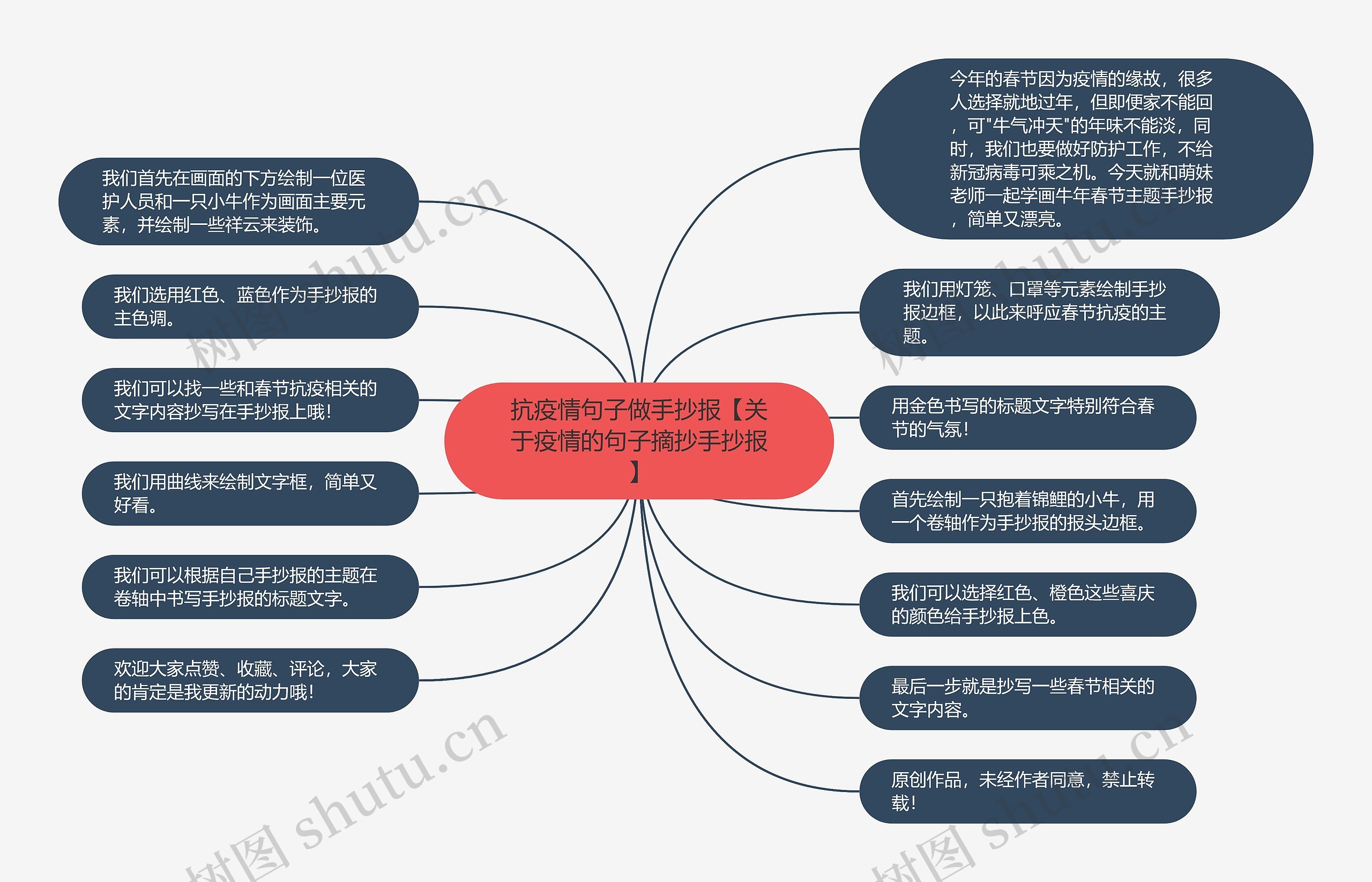 抗疫情句子做手抄报【关于疫情的句子摘抄手抄报】思维导图