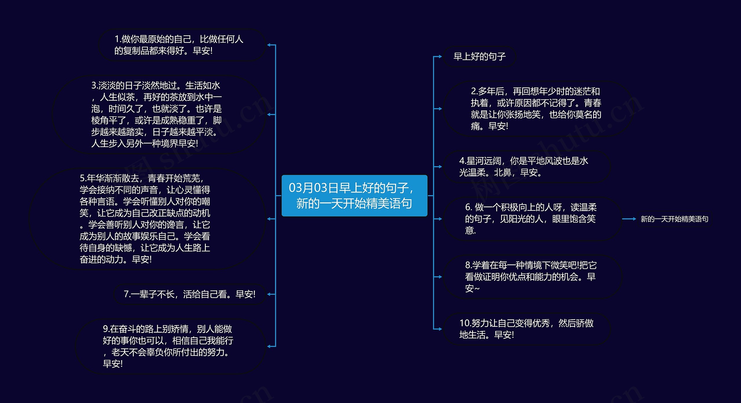 03月03日早上好的句子，新的一天开始精美语句思维导图