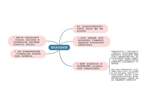 新坑老坑的区别