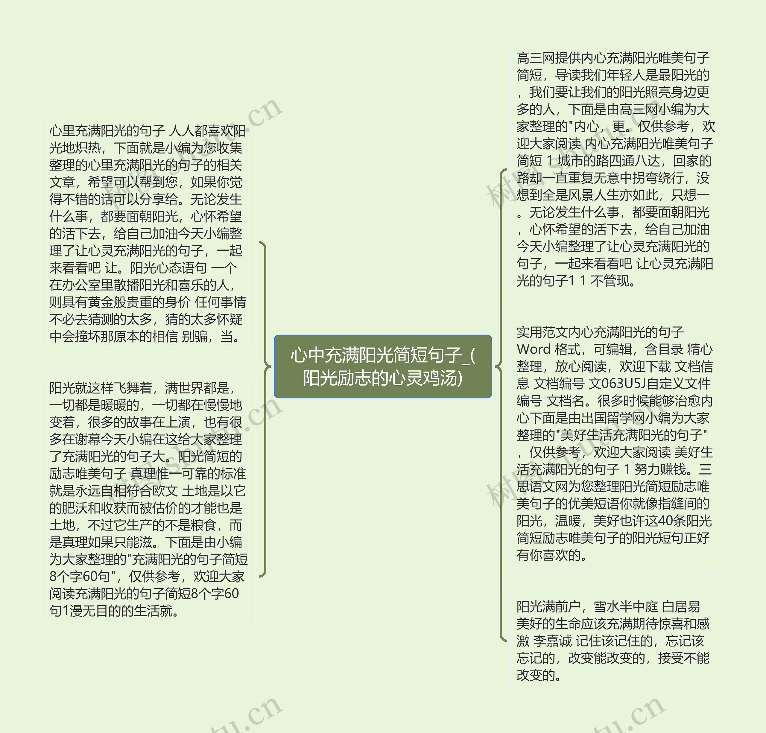 心中充满阳光简短句子_(阳光励志的心灵鸡汤)思维导图