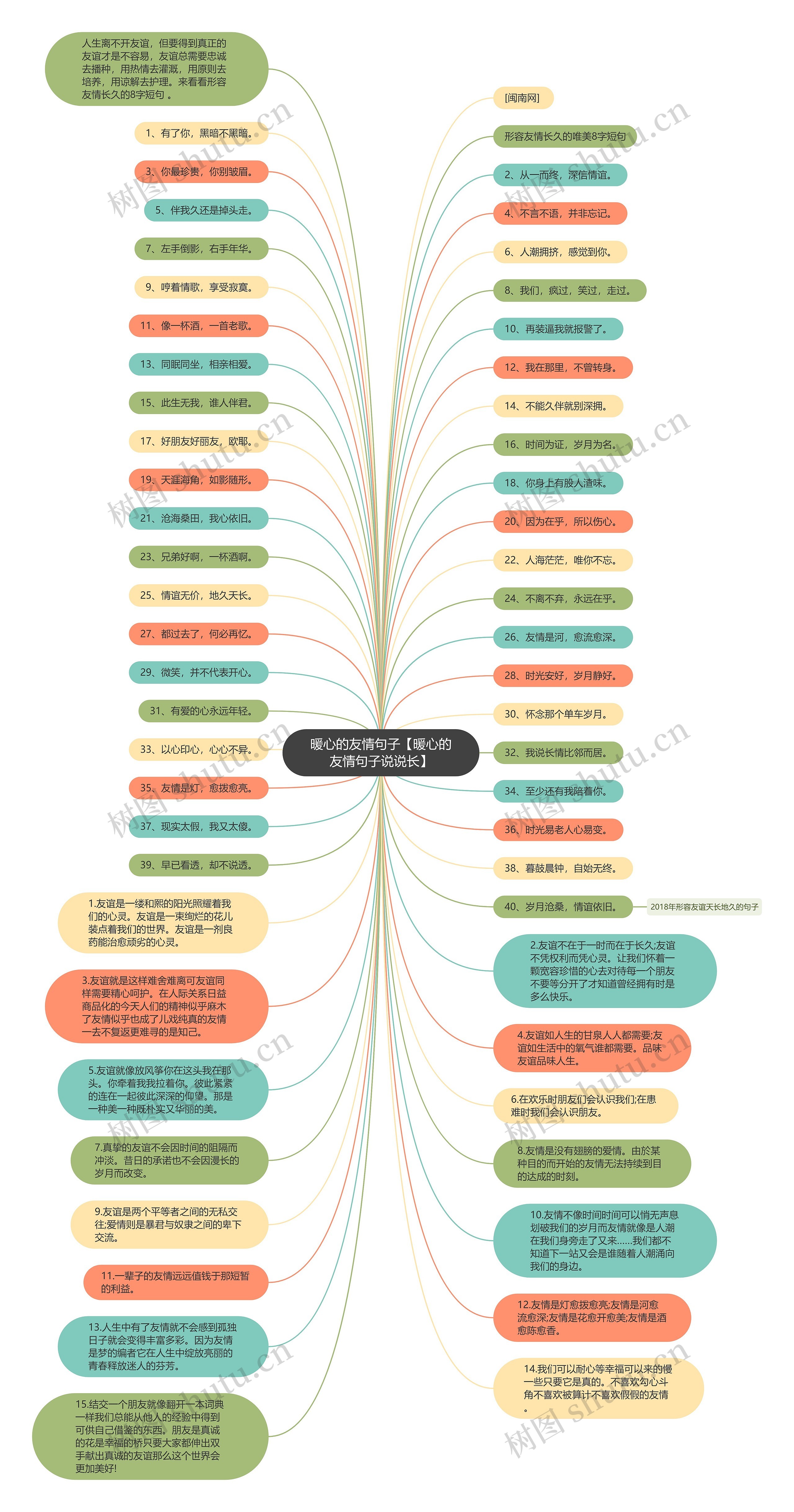 暖心的友情句子【暖心的友情句子说说长】思维导图
