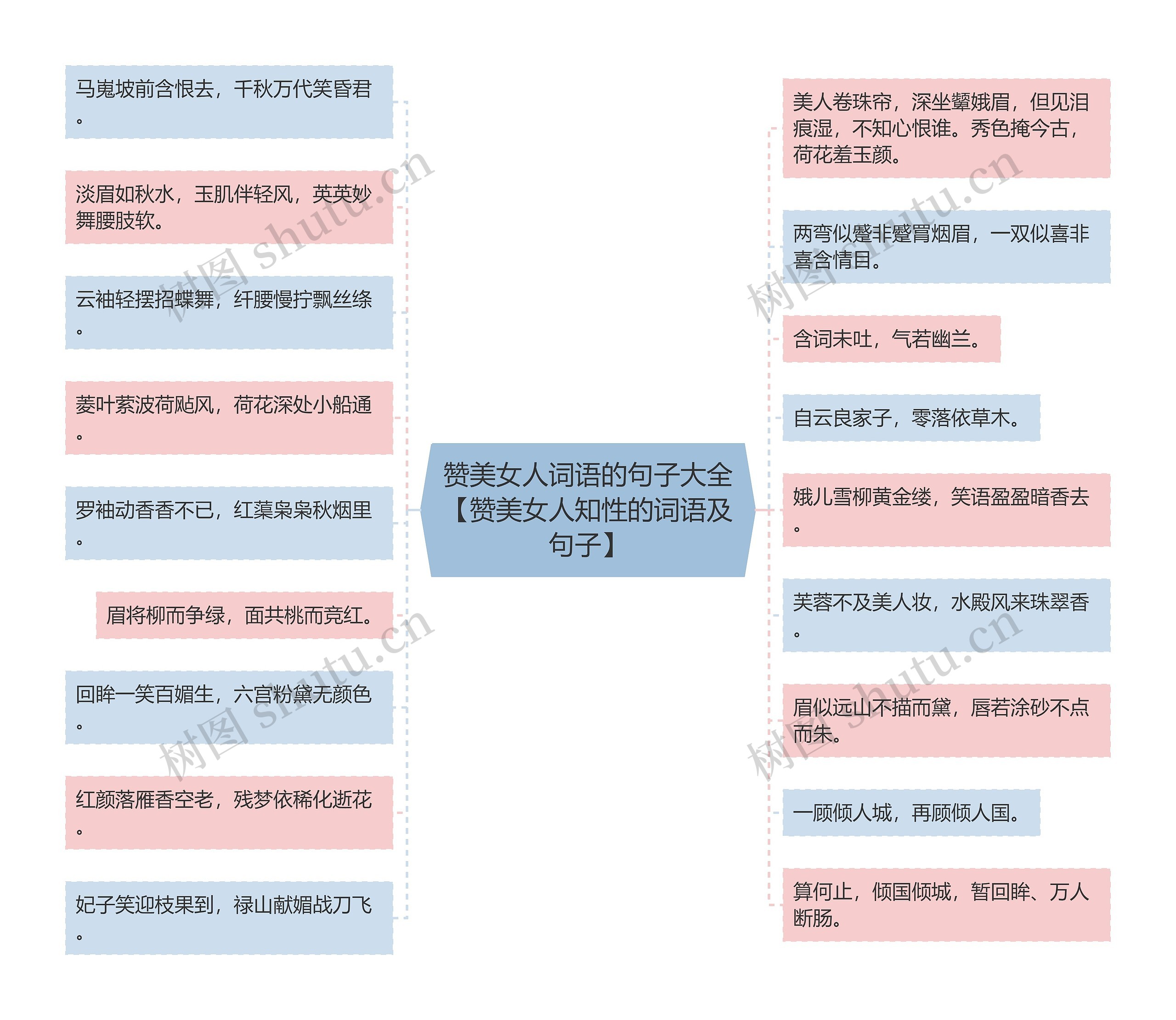 赞美女人词语的句子大全【赞美女人知性的词语及句子】思维导图