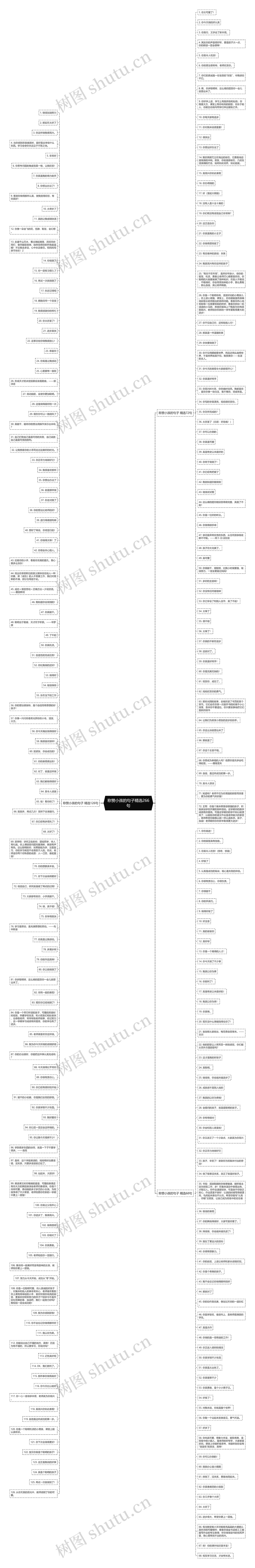 称赞小孩的句子精选266句思维导图