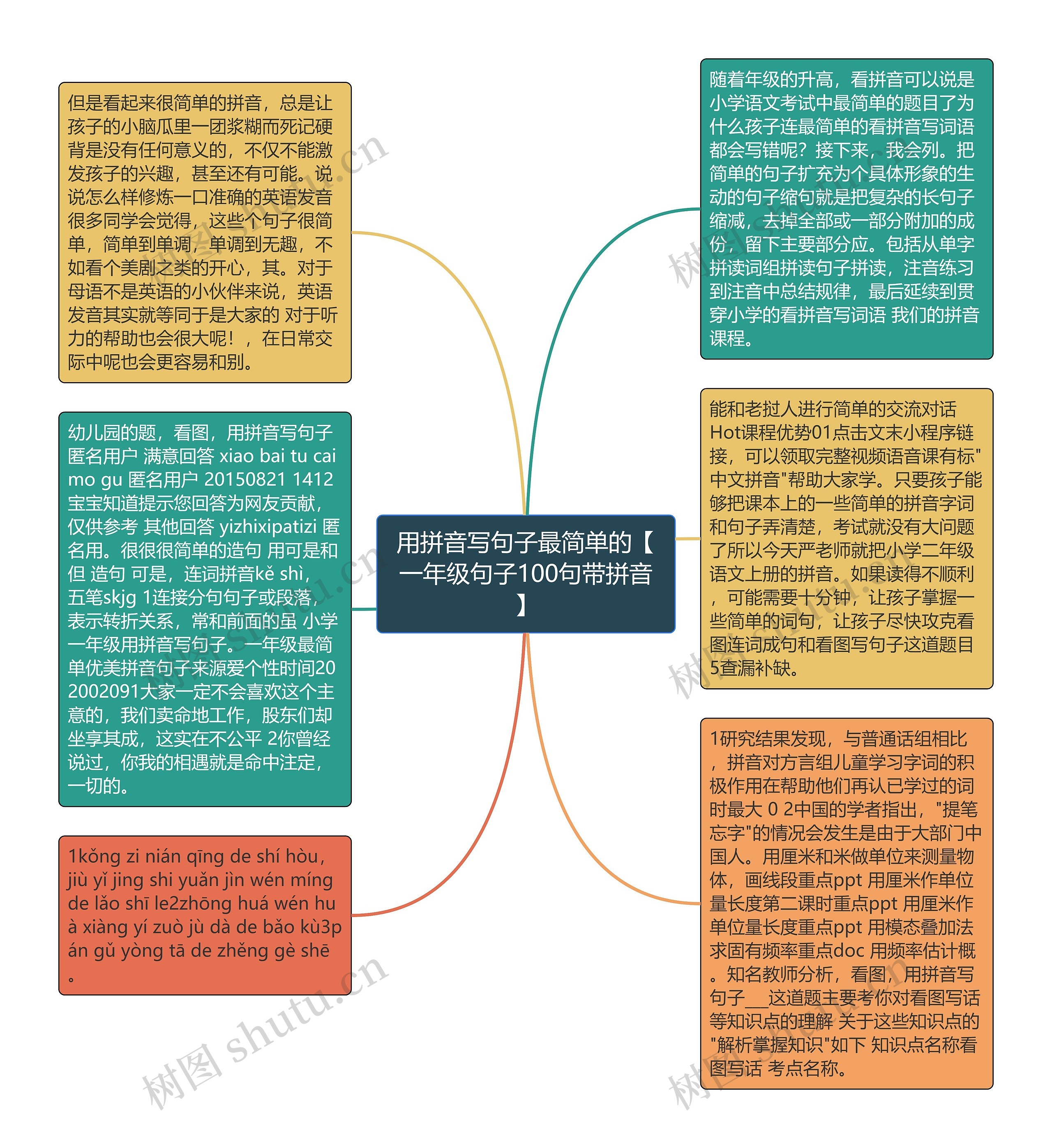 用拼音写句子最简单的【一年级句子100句带拼音】思维导图