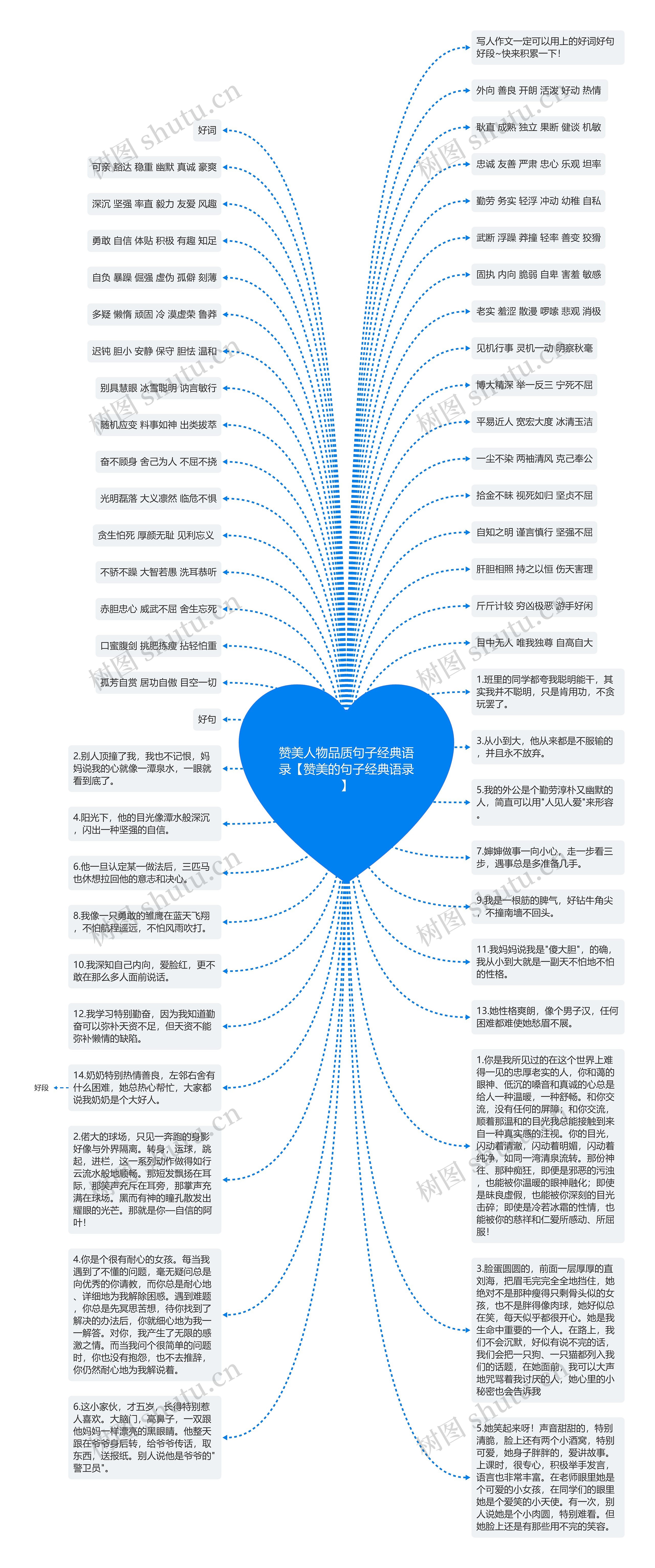 赞美人物品质句子经典语录【赞美的句子经典语录】思维导图