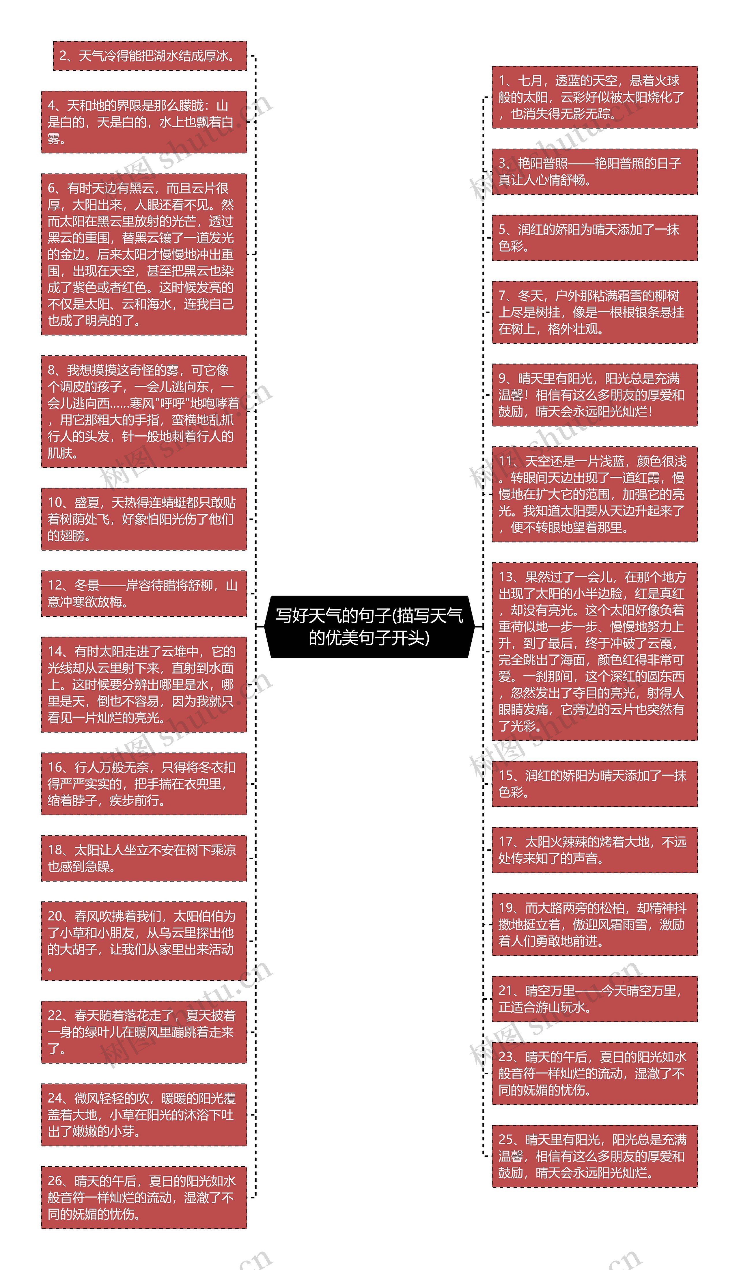 写好天气的句子(描写天气的优美句子开头)思维导图