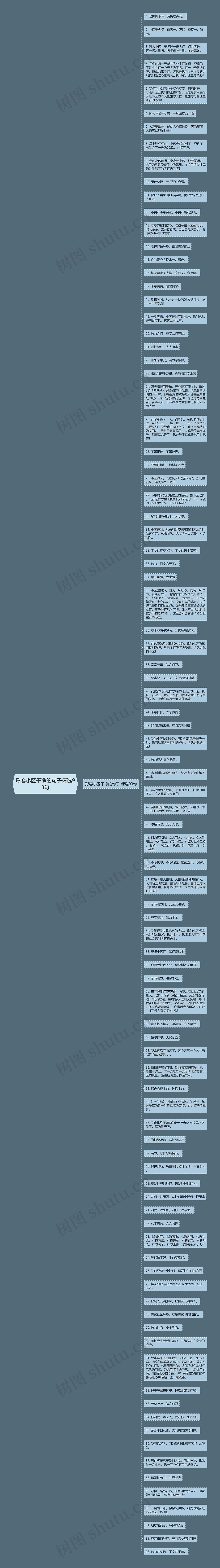 形容小区干净的句子精选93句思维导图