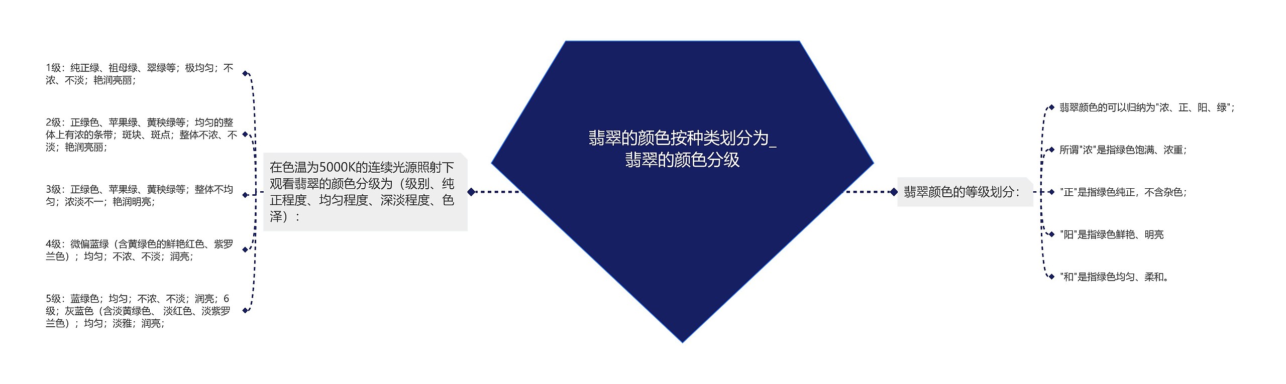 翡翠的颜色按种类划分为_翡翠的颜色分级