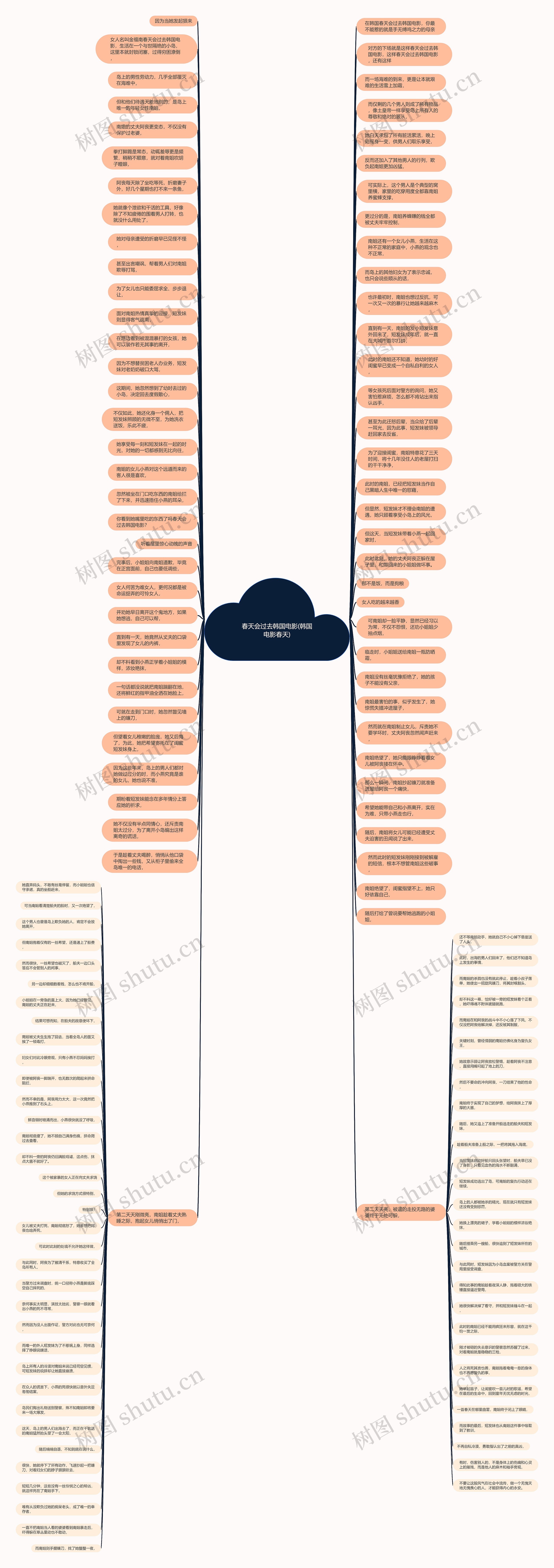 春天会过去韩国电影(韩国电影春天)思维导图