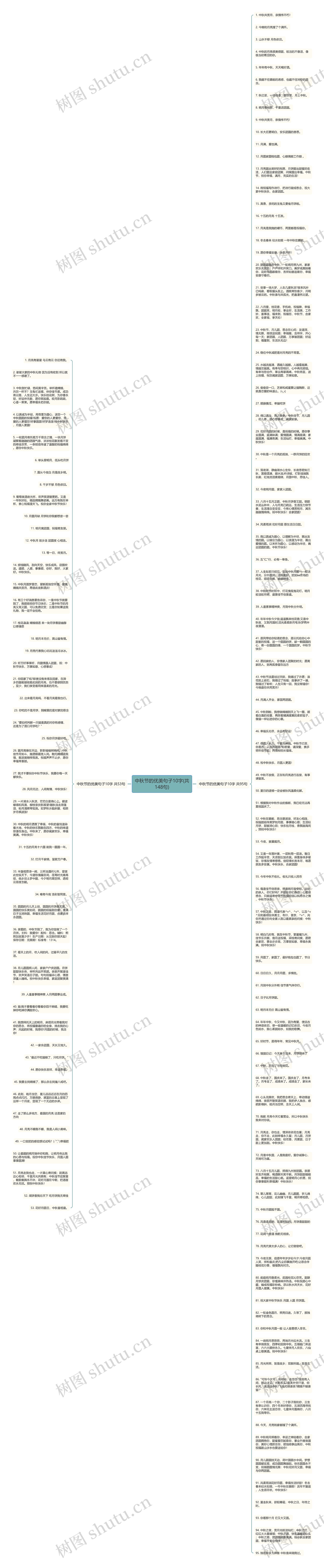 中秋节的优美句子10字(共148句)