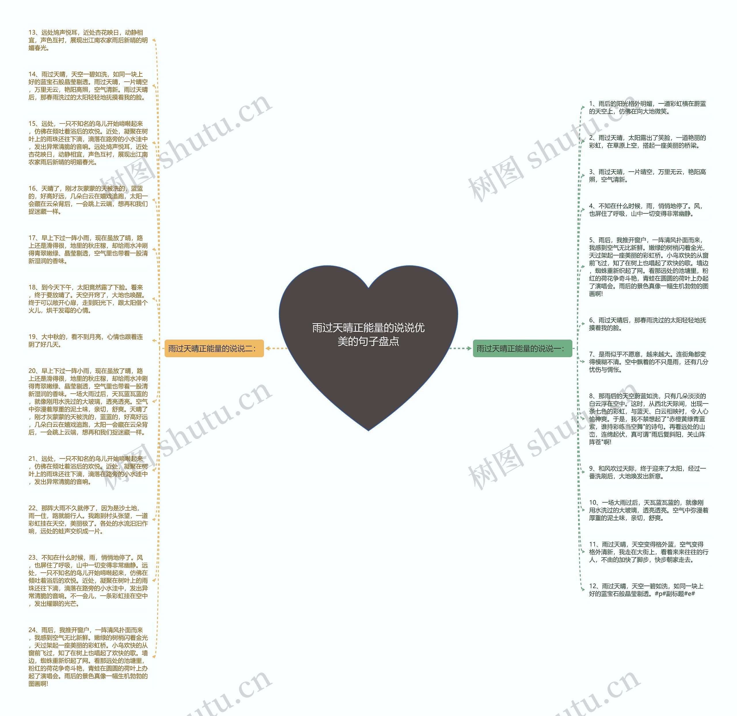 雨过天晴正能量的说说优美的句子盘点思维导图