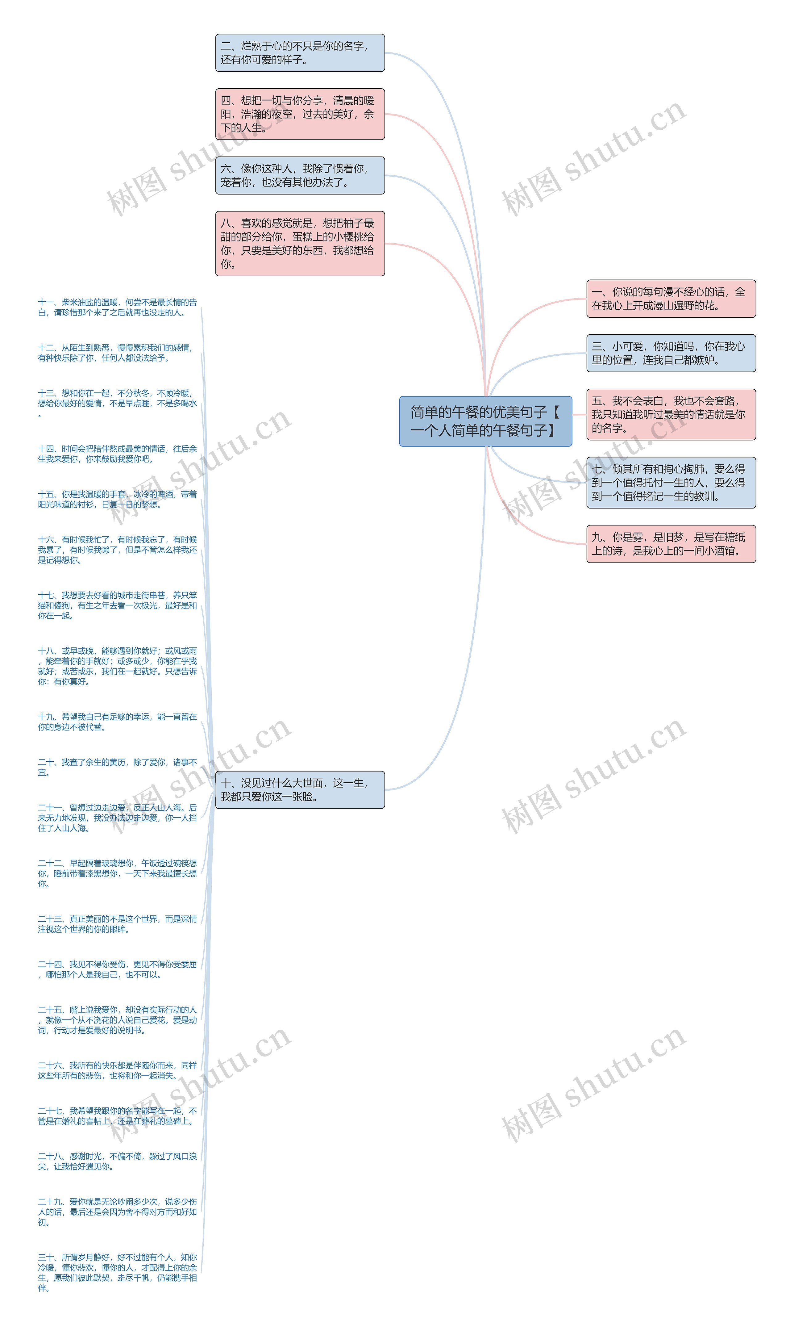 简单的午餐的优美句子【一个人简单的午餐句子】思维导图