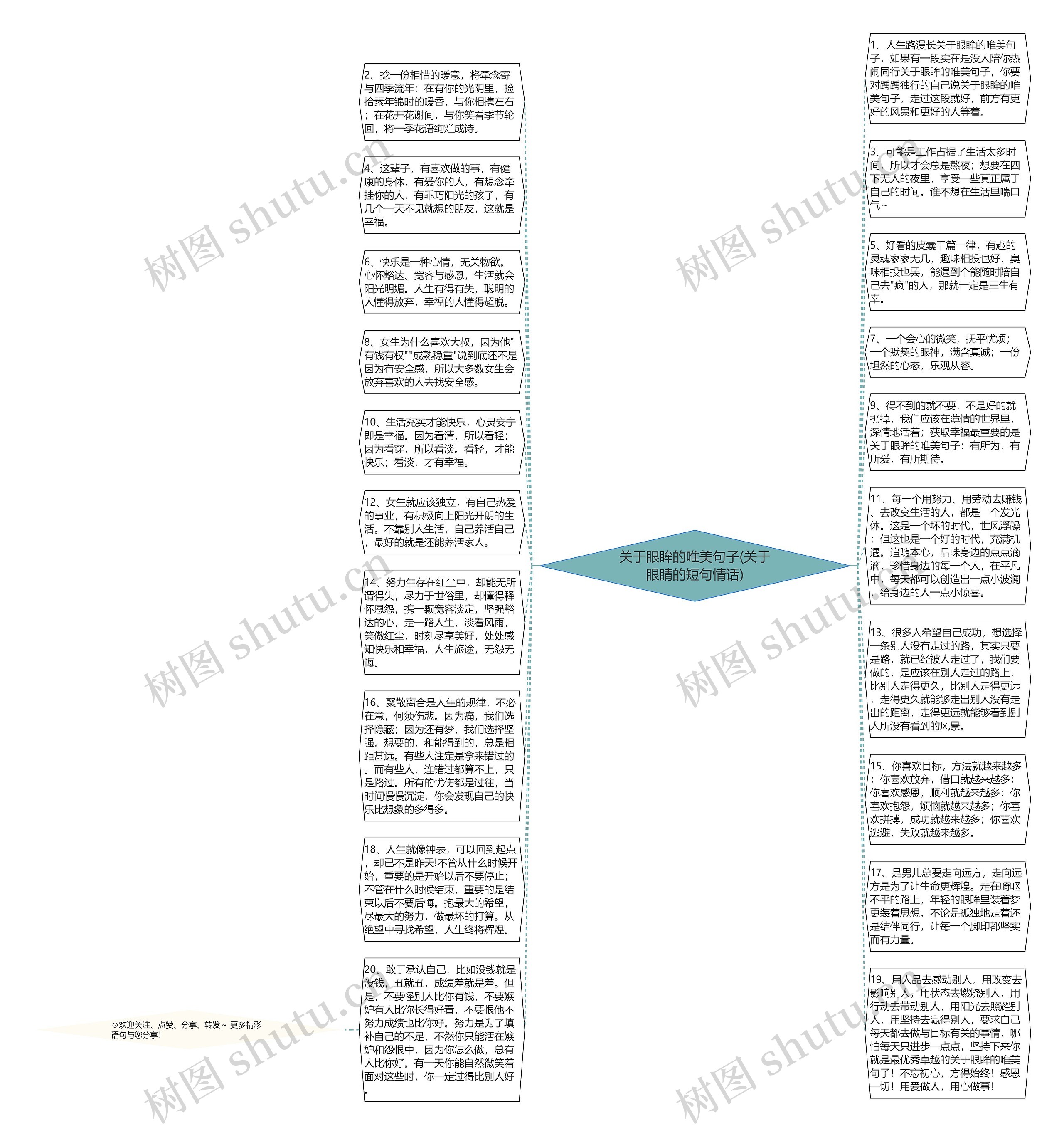 关于眼眸的唯美句子(关于眼睛的短句情话)思维导图