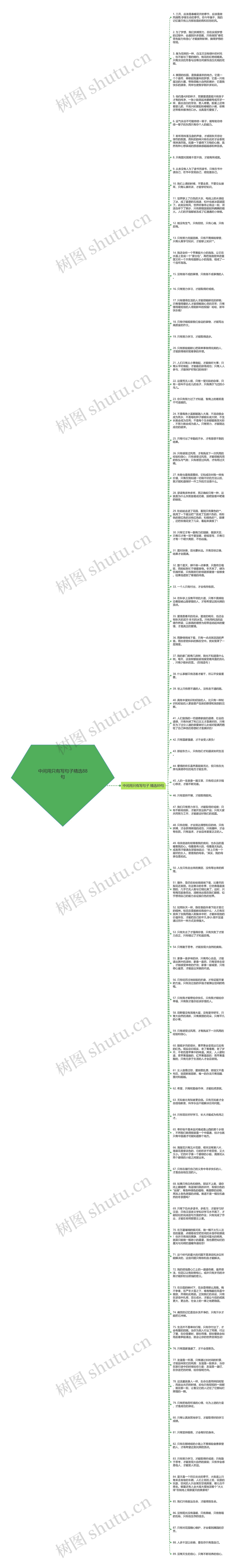 中间用只有写句子精选88句思维导图