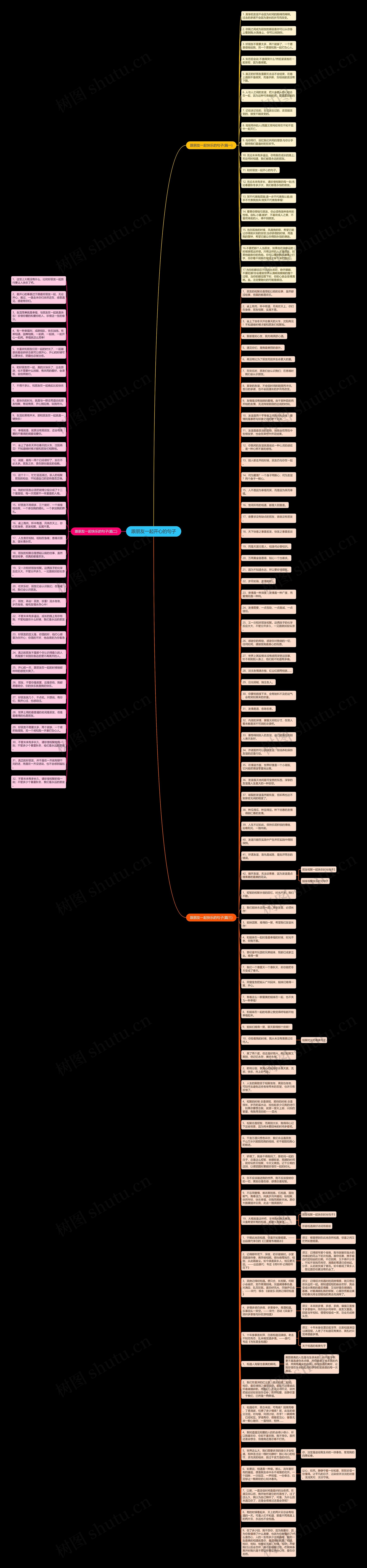 跟朋友一起开心的句子思维导图