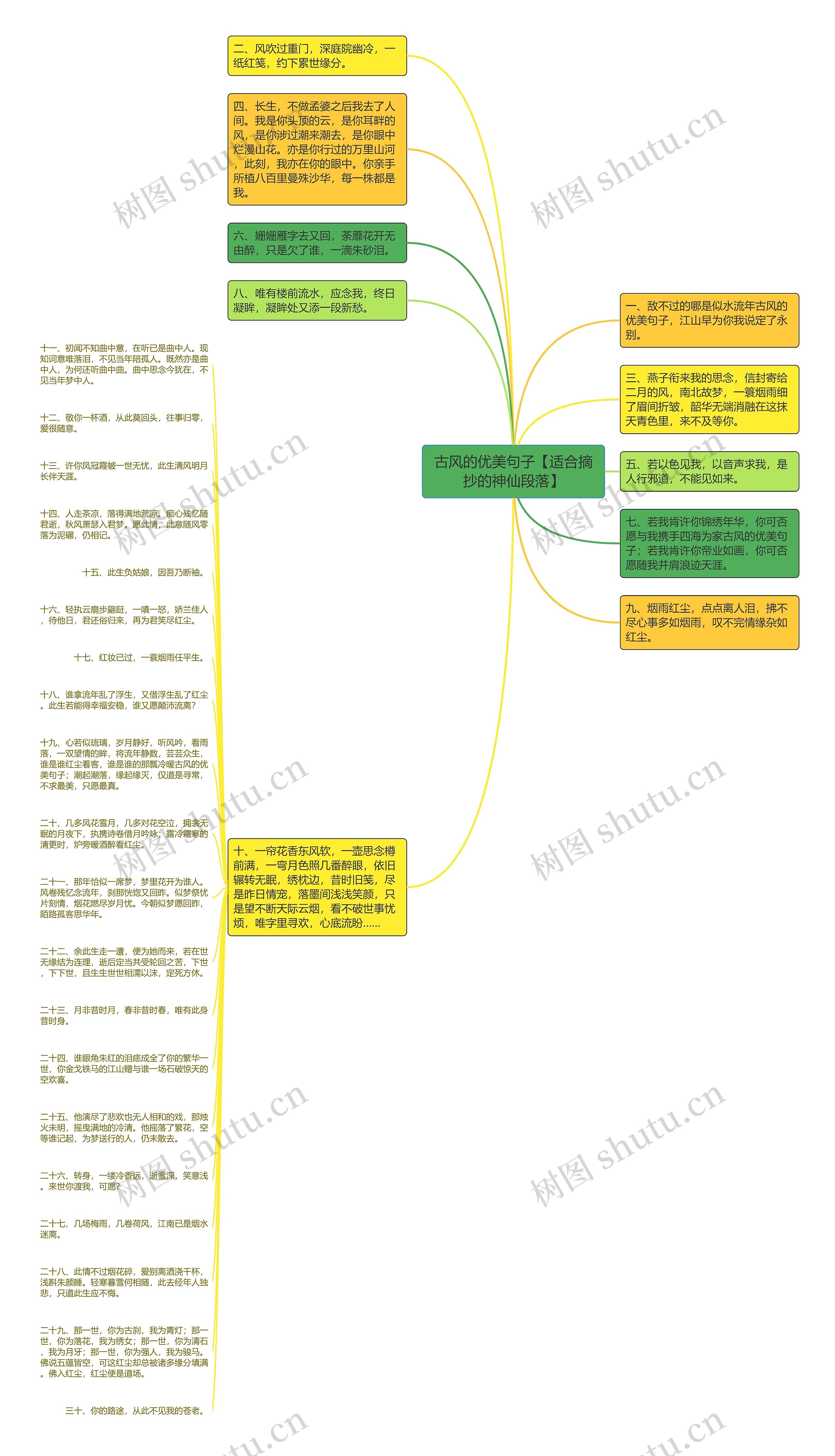 古风的优美句子【适合摘抄的神仙段落】思维导图
