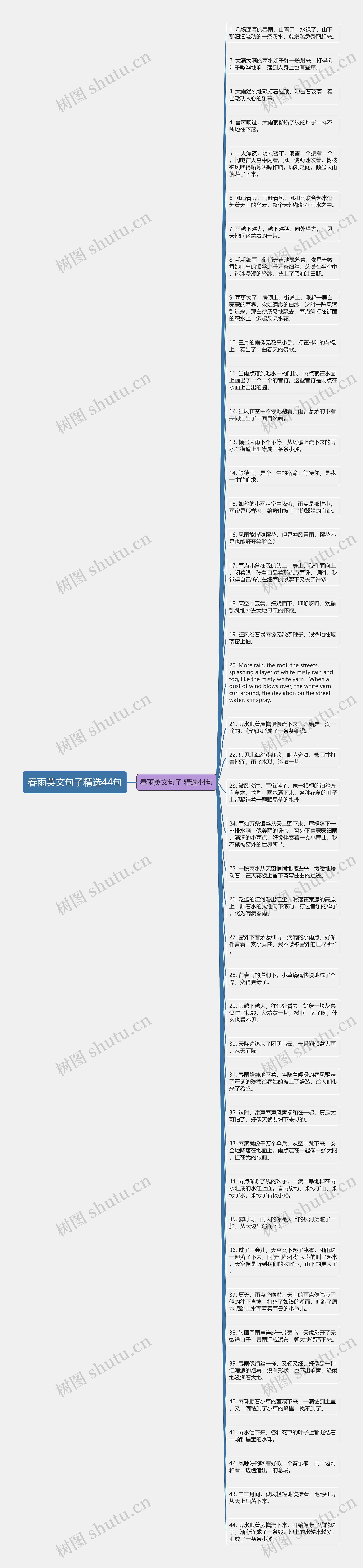 春雨英文句子精选44句