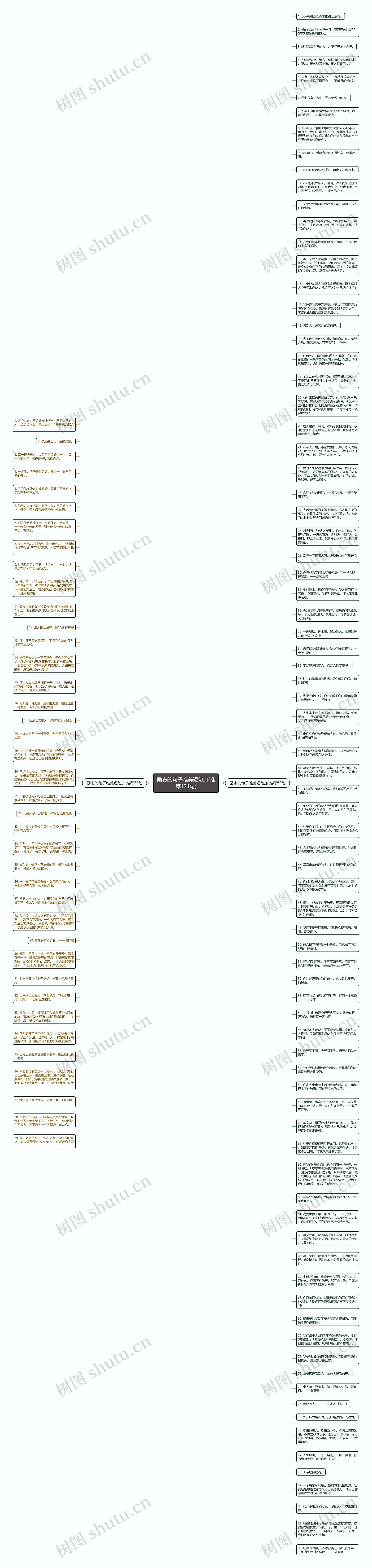励志的句子唯美短句加(推荐121句)思维导图