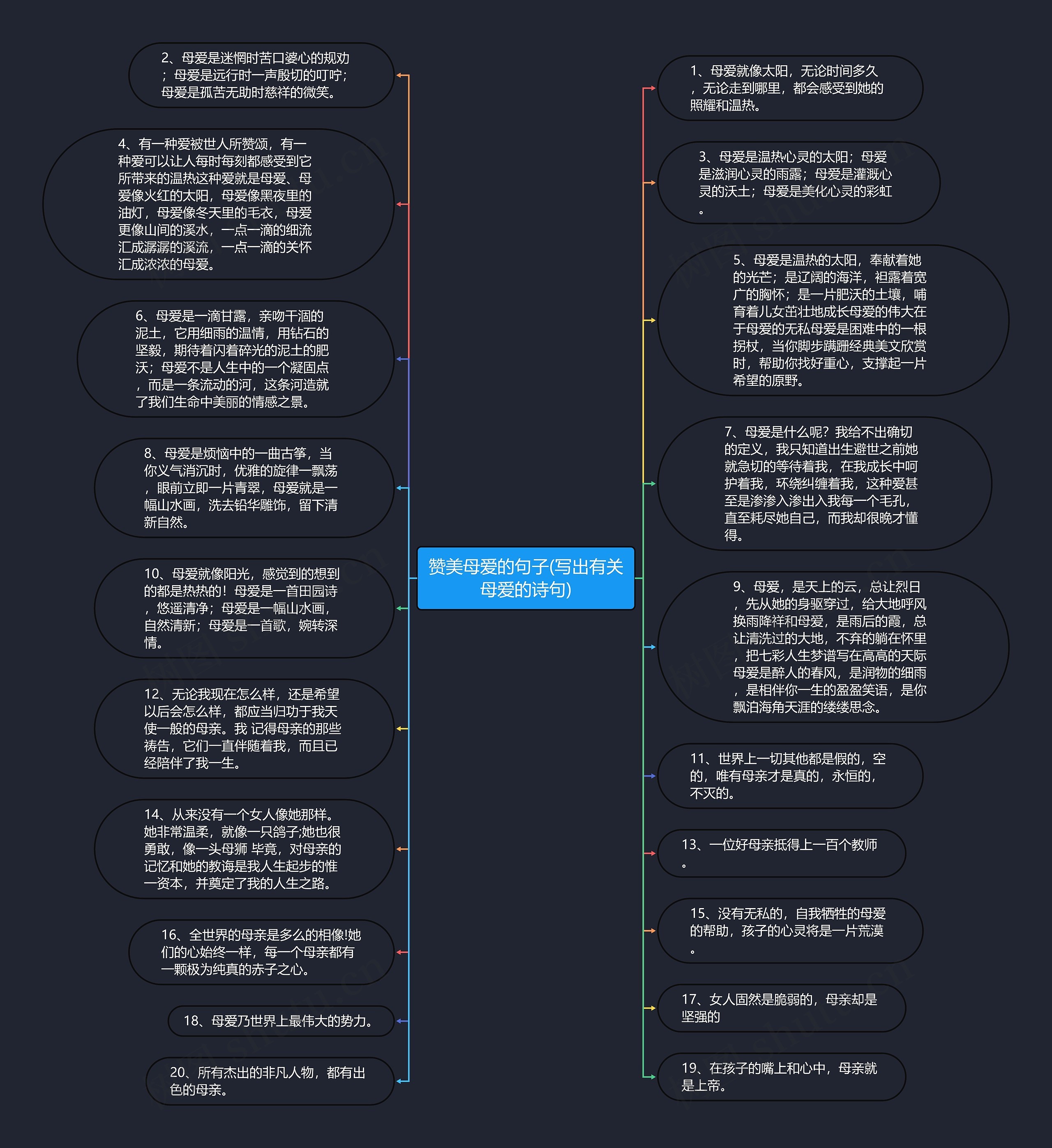 赞美母爱的句子(写出有关母爱的诗句)