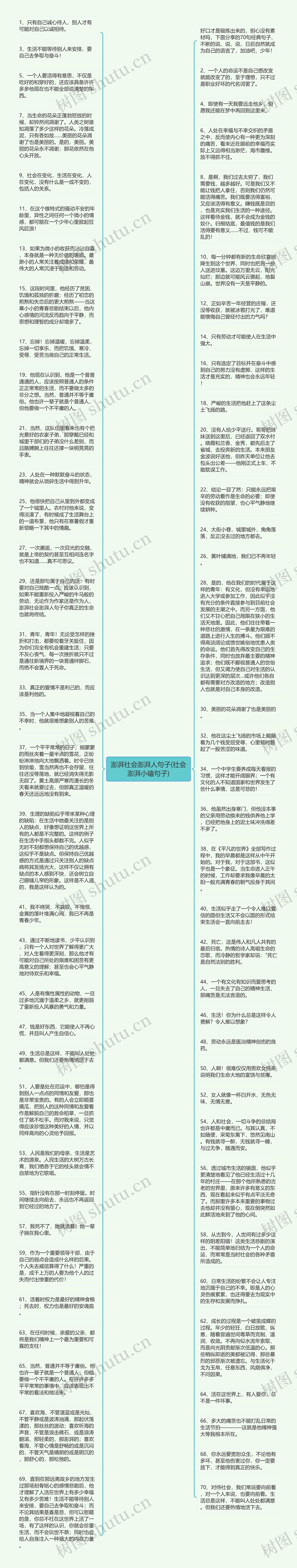 澎湃社会澎湃人句子(社会澎湃小磕句子)思维导图