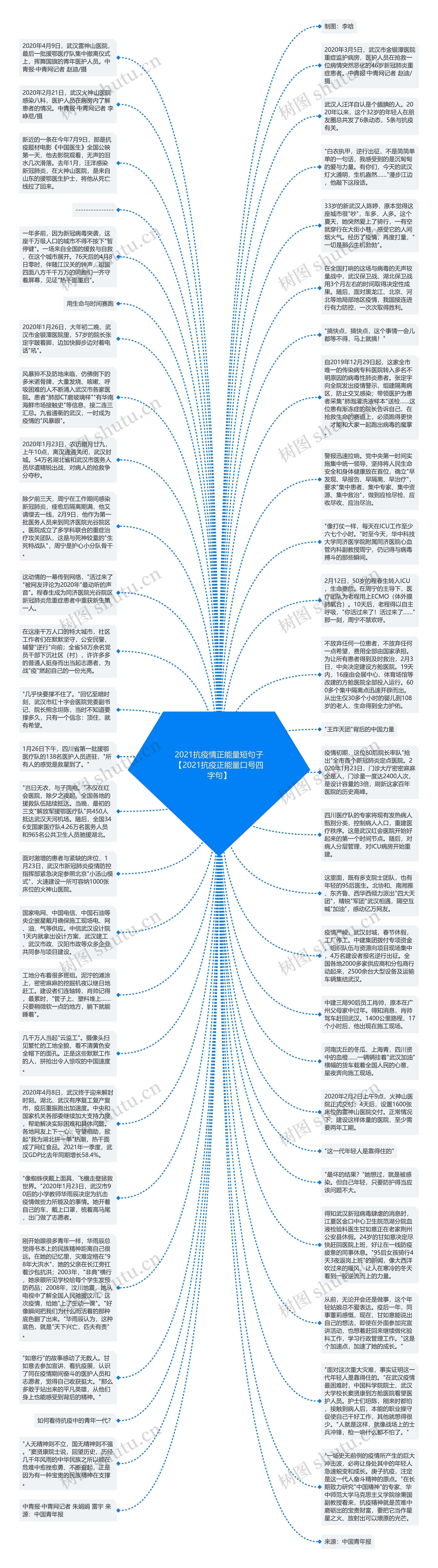 2021抗疫情正能量短句子【2021抗疫正能量口号四字句】思维导图