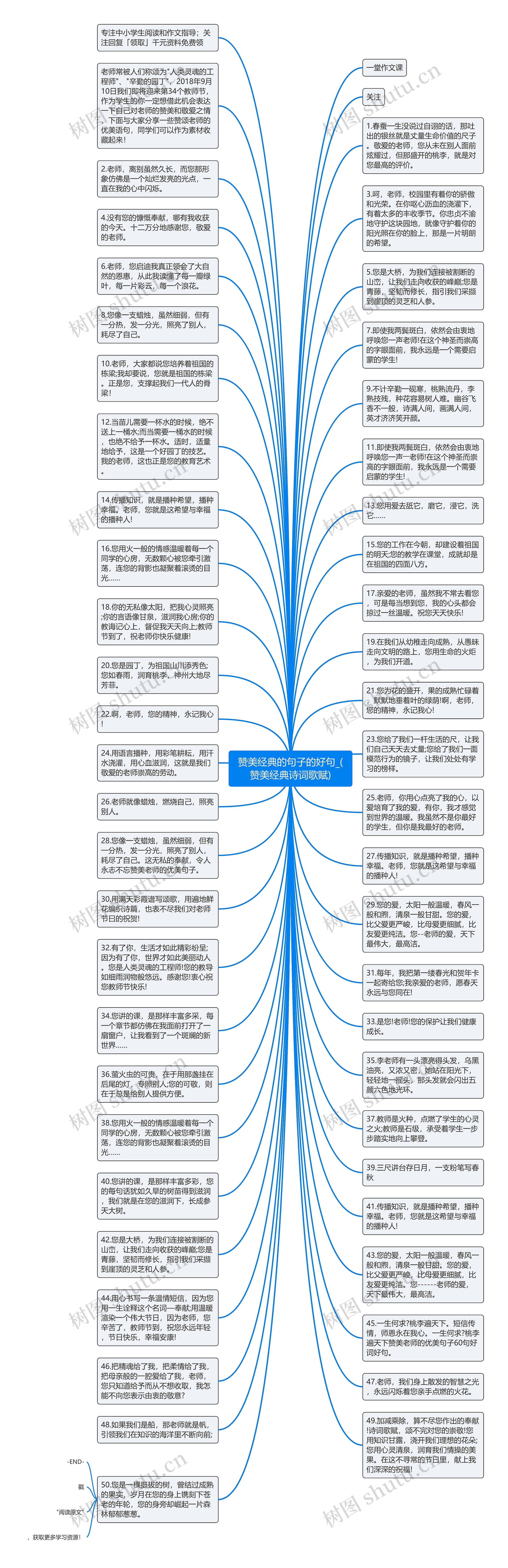 赞美经典的句子的好句_(赞美经典诗词歌赋)思维导图