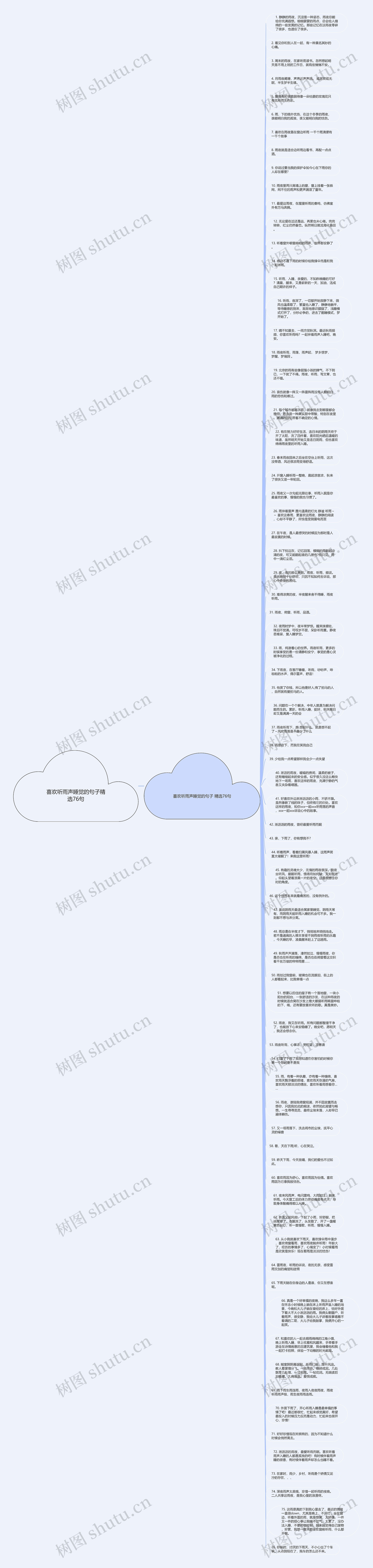 喜欢听雨声睡觉的句子精选76句思维导图